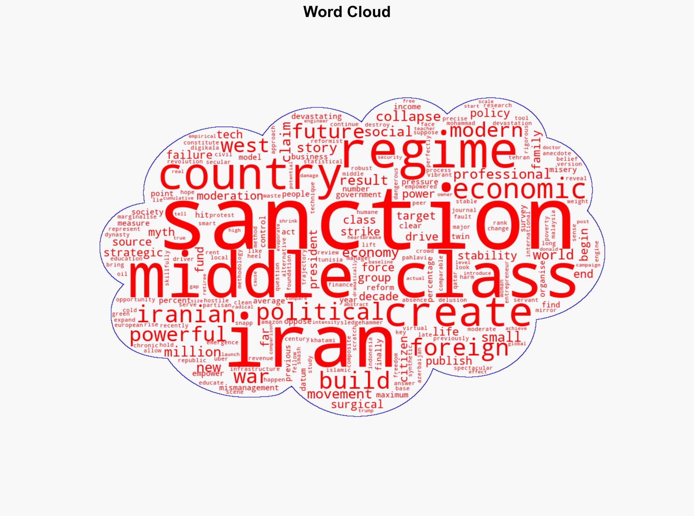 Sanctions on Iran have been a spectacular strategic failure for the West - Al Jazeera English - Image 1