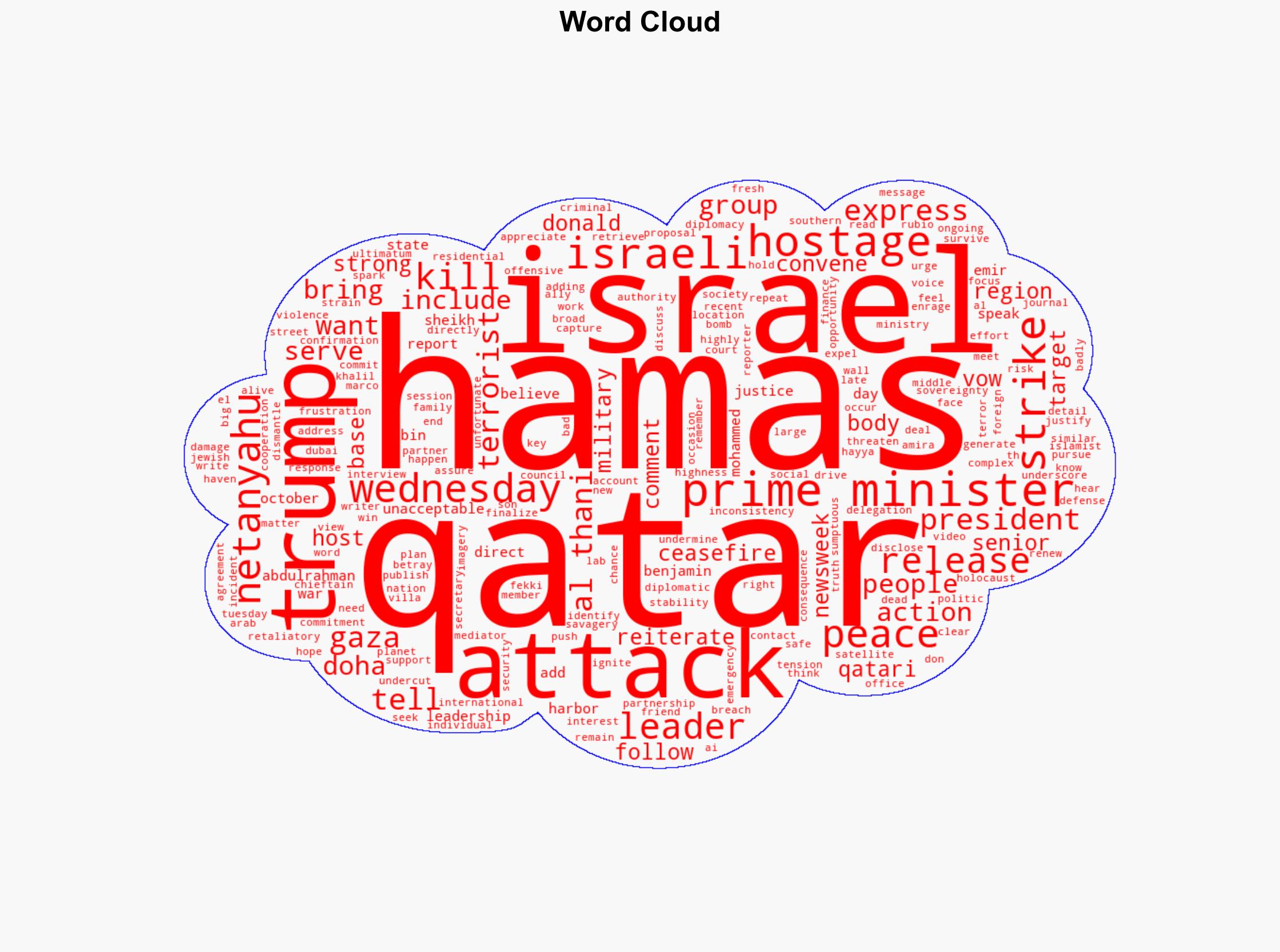 Satellite Photos Show Aftermath of Israeli Airstrike in Doha - Newsweek - Image 1