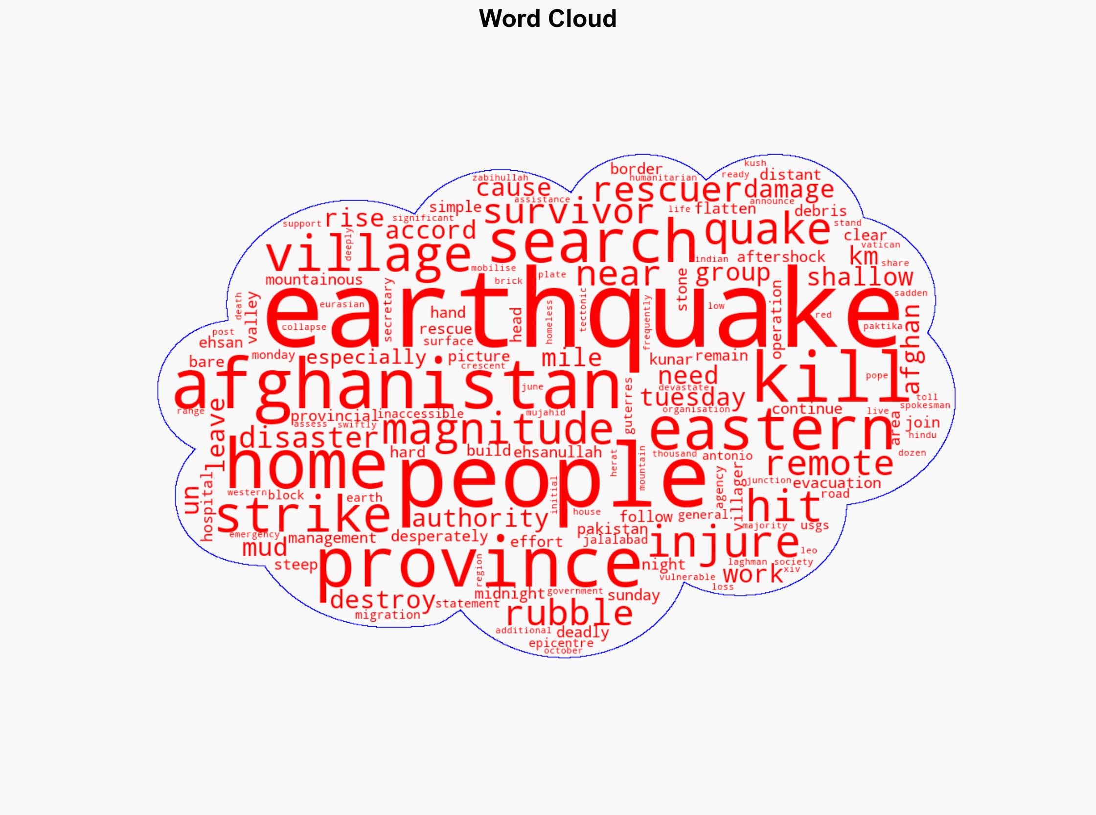Search for survivors after deadly Afghanistan earthquake - Al Jazeera English - Image 1
