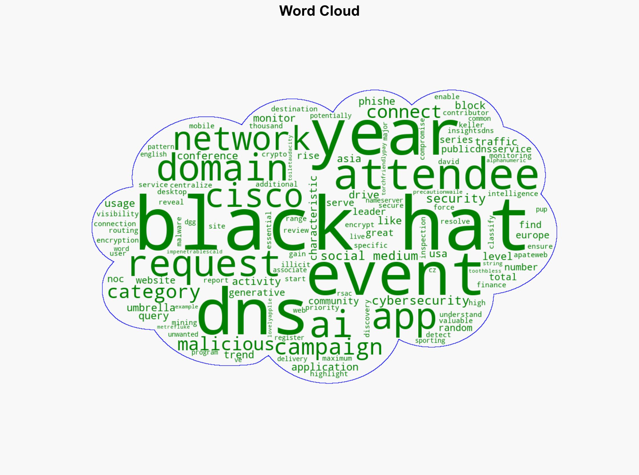 Securing DNS With Umbrella at Black Hat - Cisco.com - Image 1