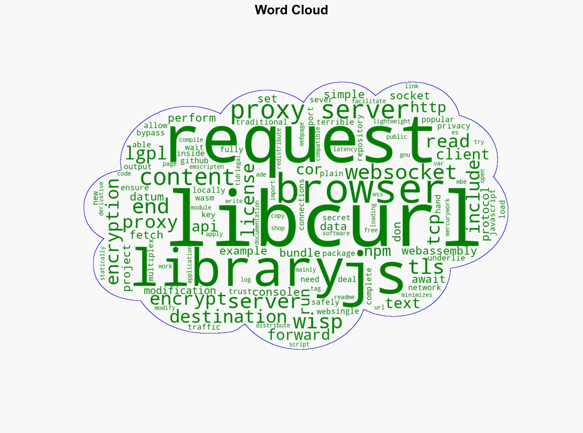 Show HN Libcurljs libcurl in WASM for end-to-end encrypted CORS proxies - Js.org - Image 1