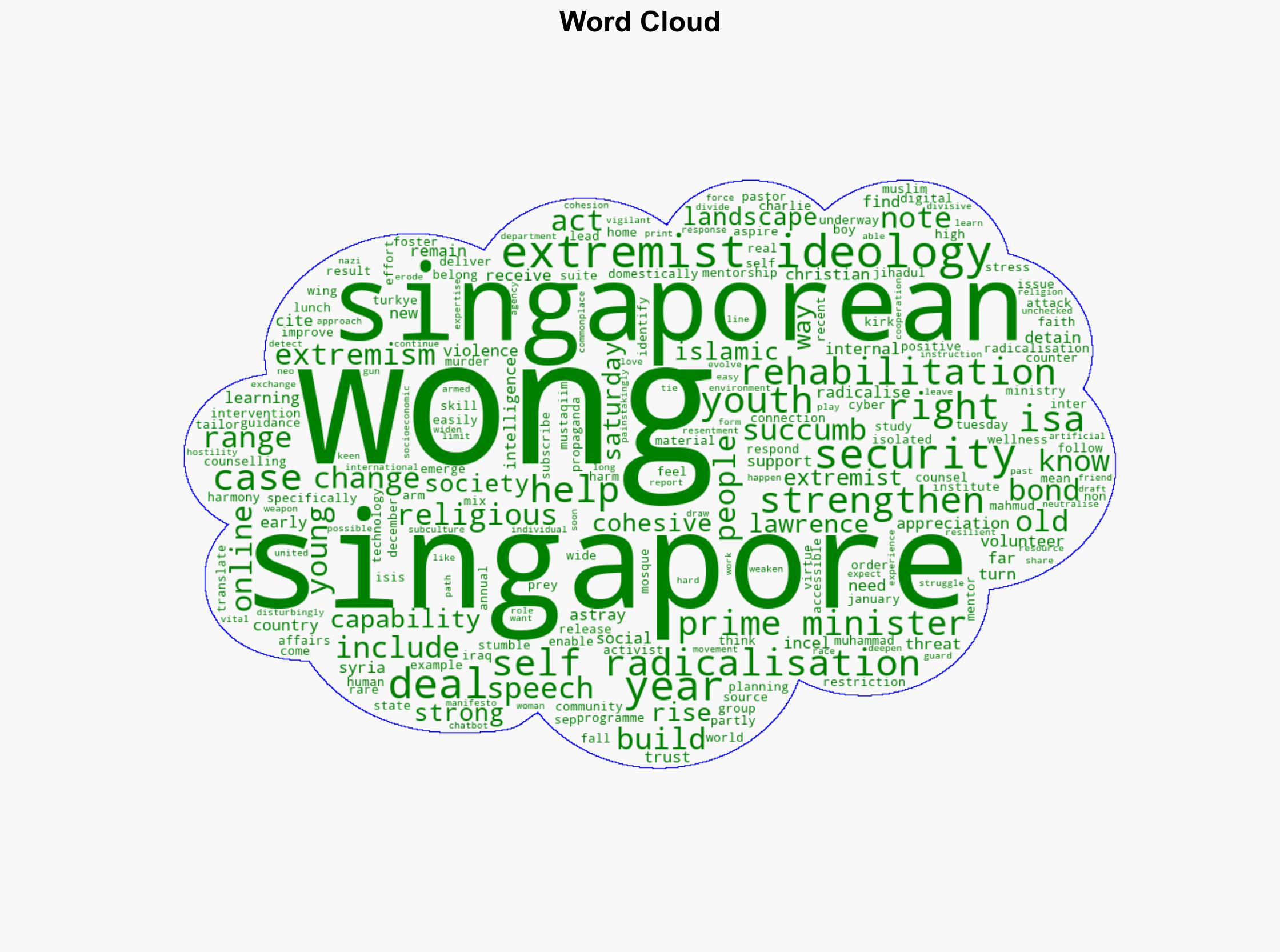 Singapore will strengthen rehabilitation capabilities to deal with rising self-radicalisation Lawrence Wong - CNA - Image 1