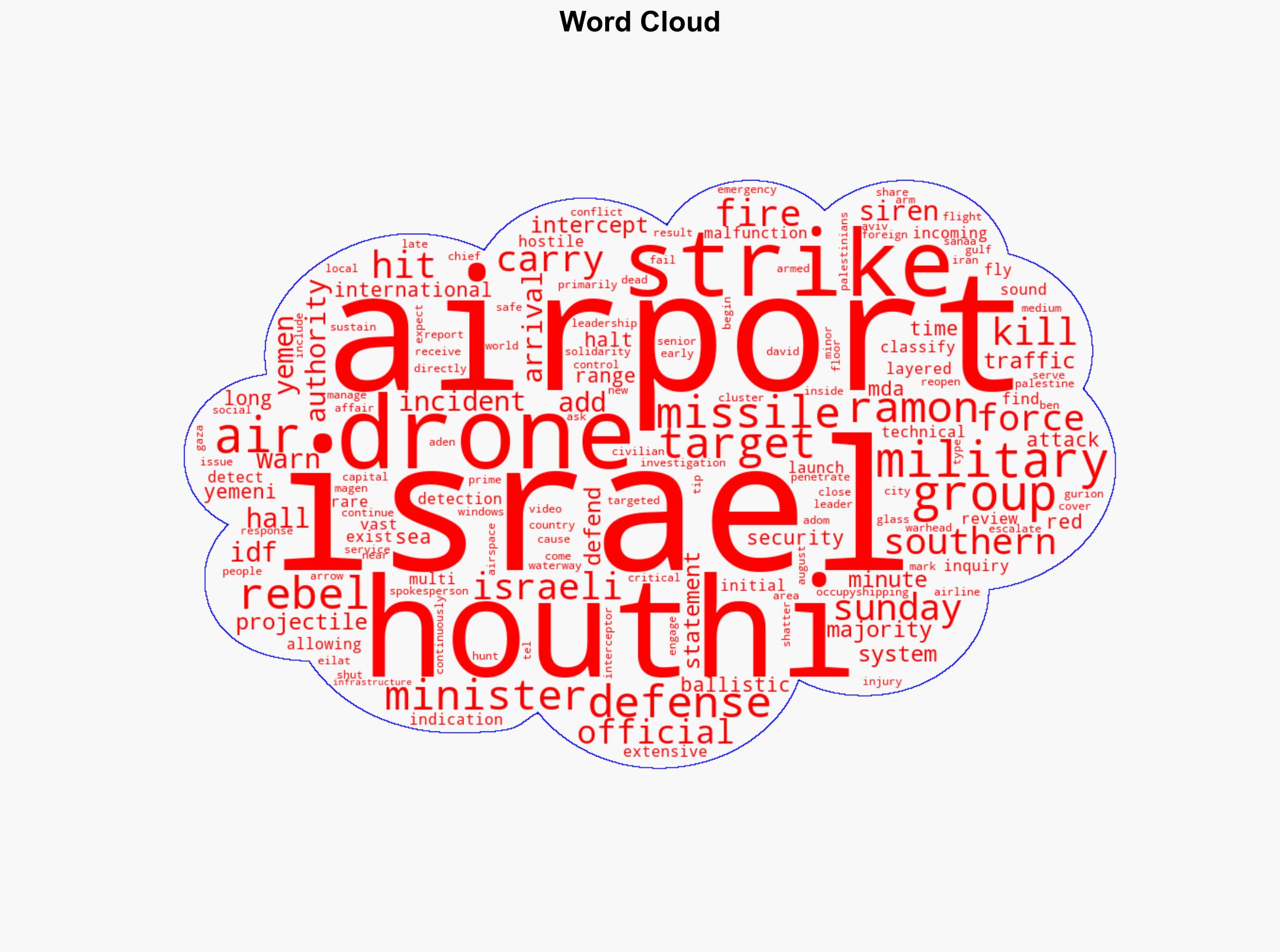 Sirens fail as Houthi drone hits arrivals hall at Ramon Airport in southern Israel authorities say CNN - CNN - Image 1