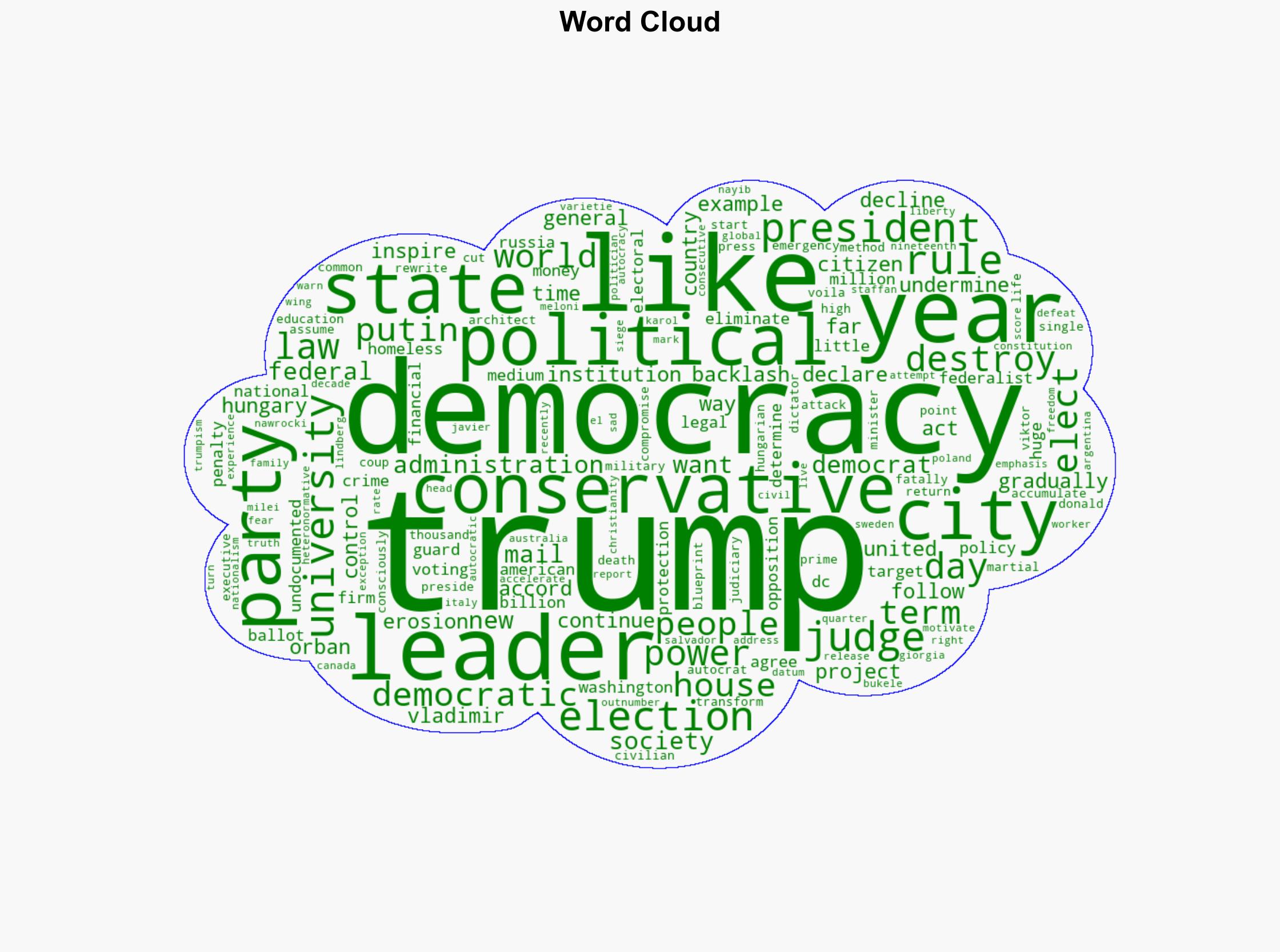 Slow-Motion Authoritarianism - CounterPunch - Image 1