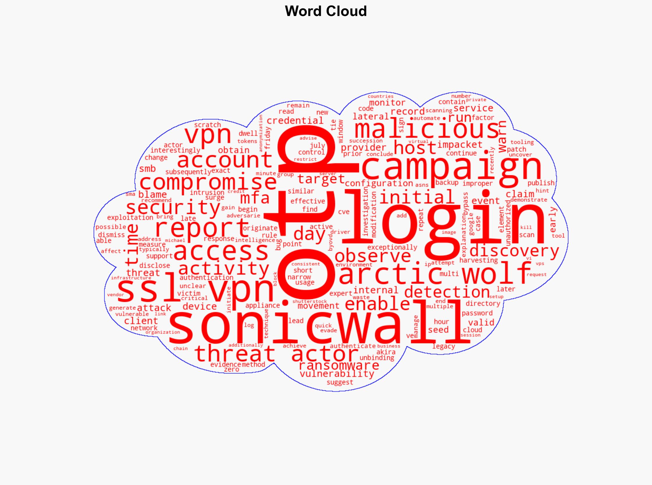 SonicWall SSL VPN Attacks Escalate Bypassing MFA - Infosecurity Magazine - Image 1
