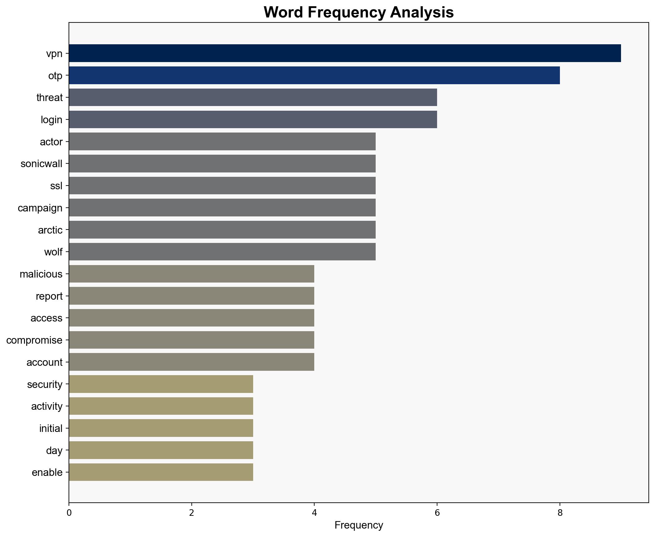 SonicWall SSL VPN Attacks Escalate Bypassing MFA - Infosecurity Magazine - Image 3