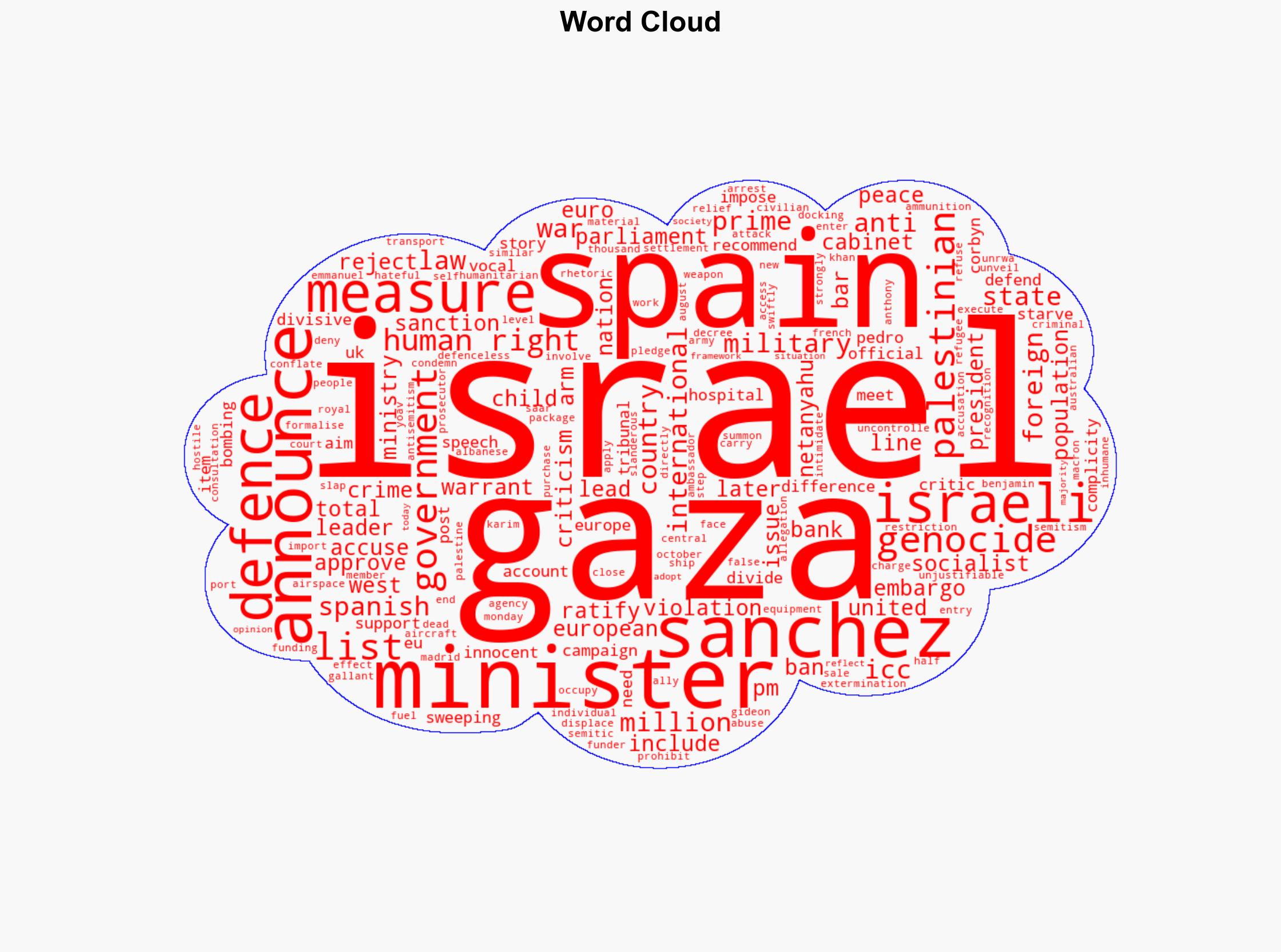 Spain imposes total arms embargo on Israel to stop genocide in Gaza - Al Jazeera English - Image 1
