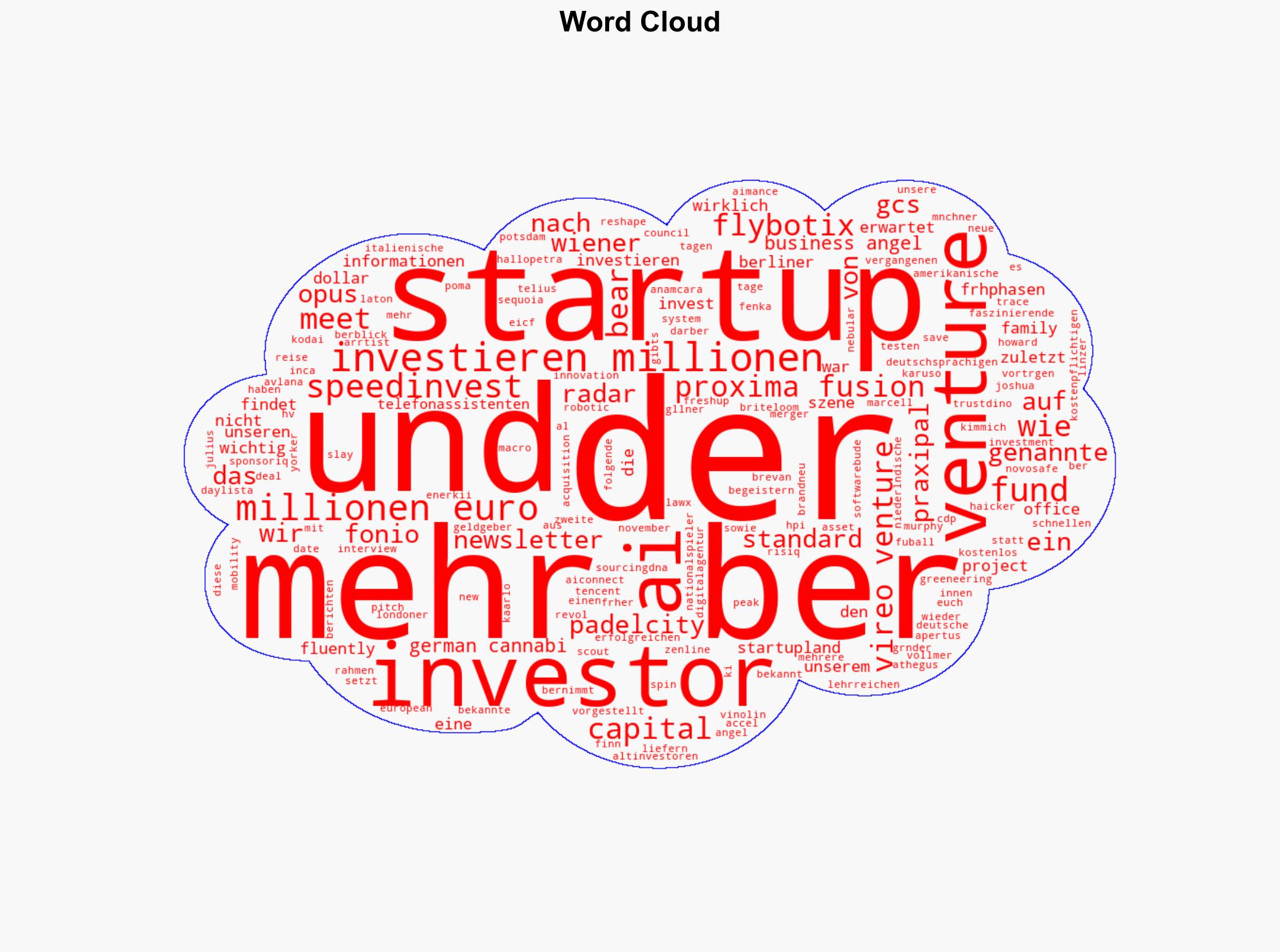 StartupTicker - Proxima Fusion Born GCS Flybotix Meet5 Vireo Ventures Speedinvest - Deutsche-startups.de - Image 1