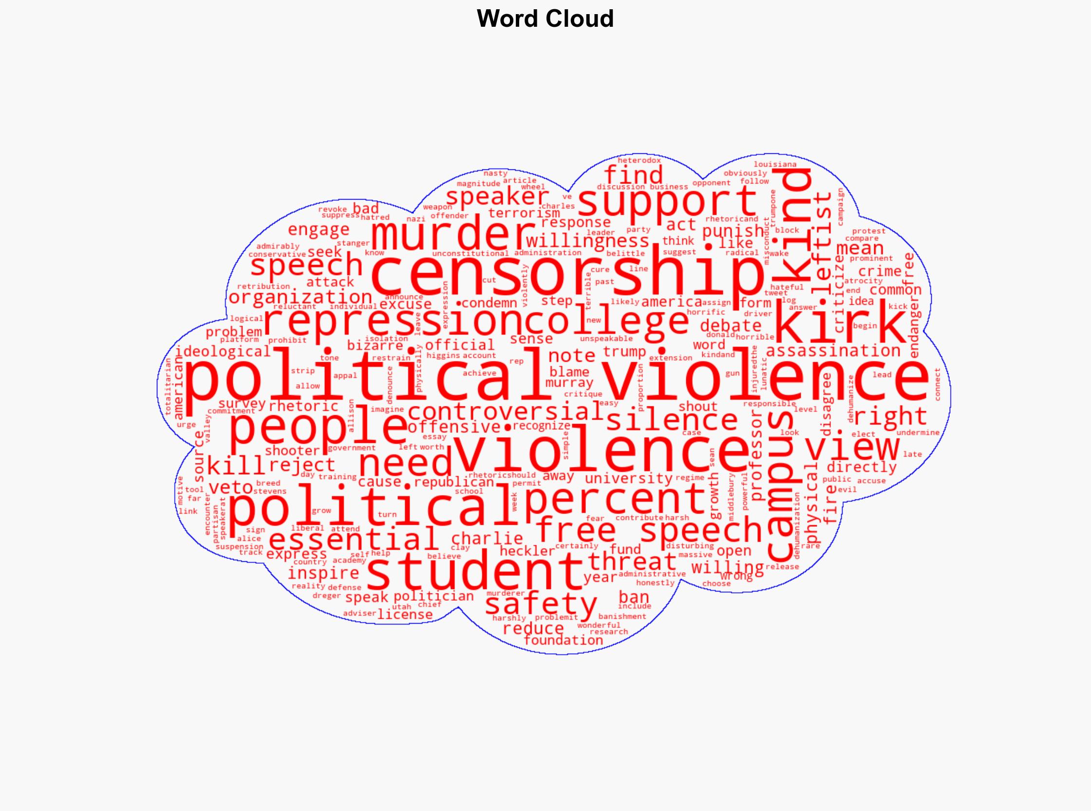 Stopping Political Violence With Free Speech - Inside Higher Ed - Image 1