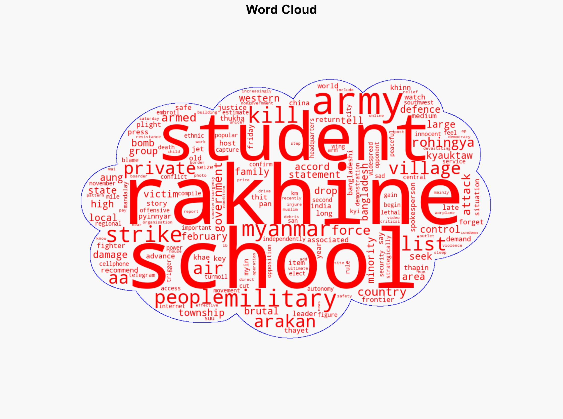 Students among 18 killed in Myanmar strike on Rakhine schools Armed group - Al Jazeera English - Image 1