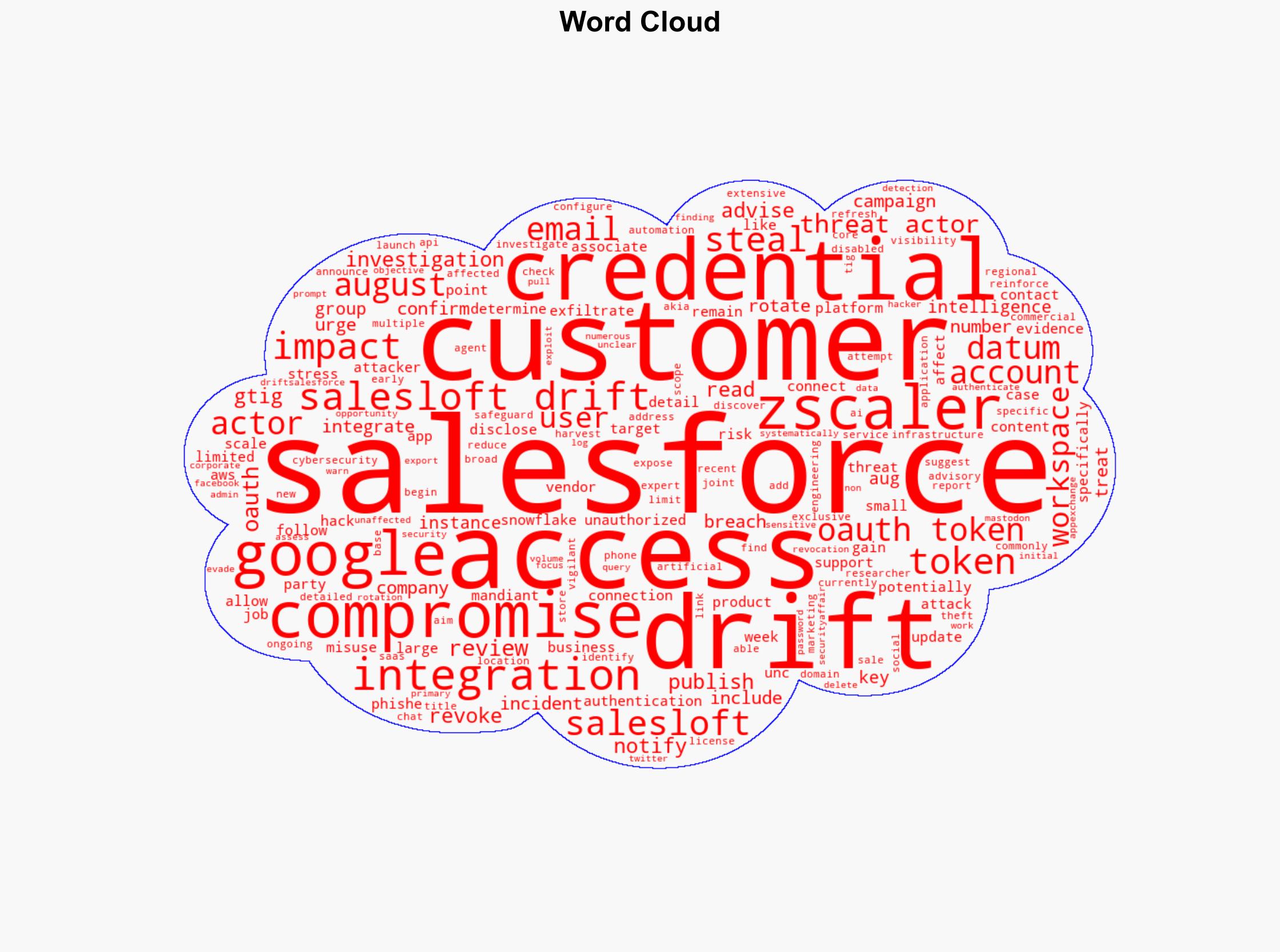 Supply-chain attack hits Zscaler via Salesloft Drift leaking customer info - Securityaffairs.com - Image 1