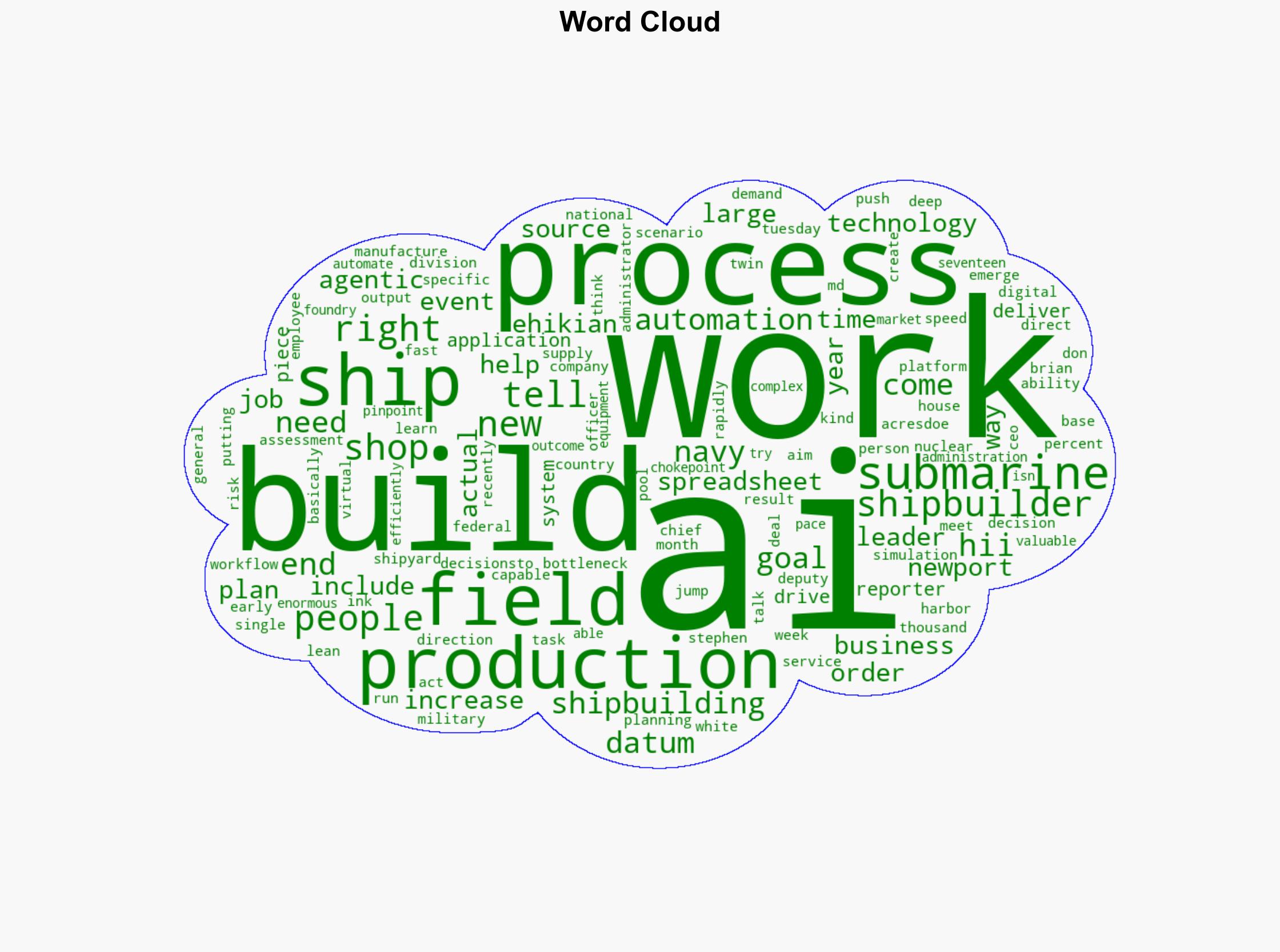 Task orders and bottlenecks how the largest US shipbuilder is putting AI to work - Defense One - Image 1