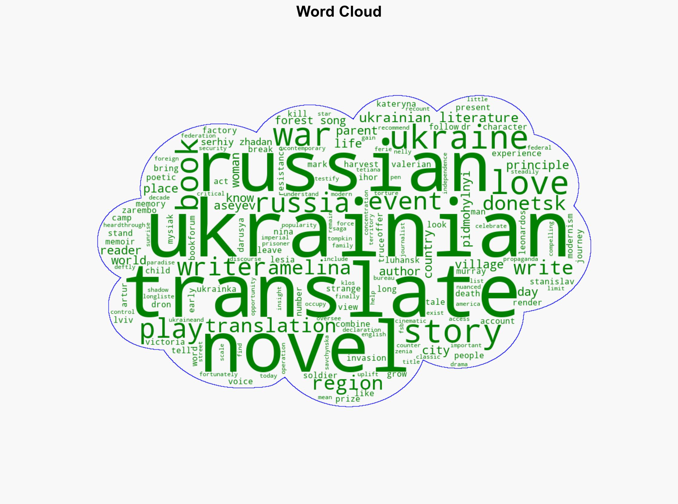 Ten Titles in Translation That Celebrate Ukraine - Lithub.com - Image 1