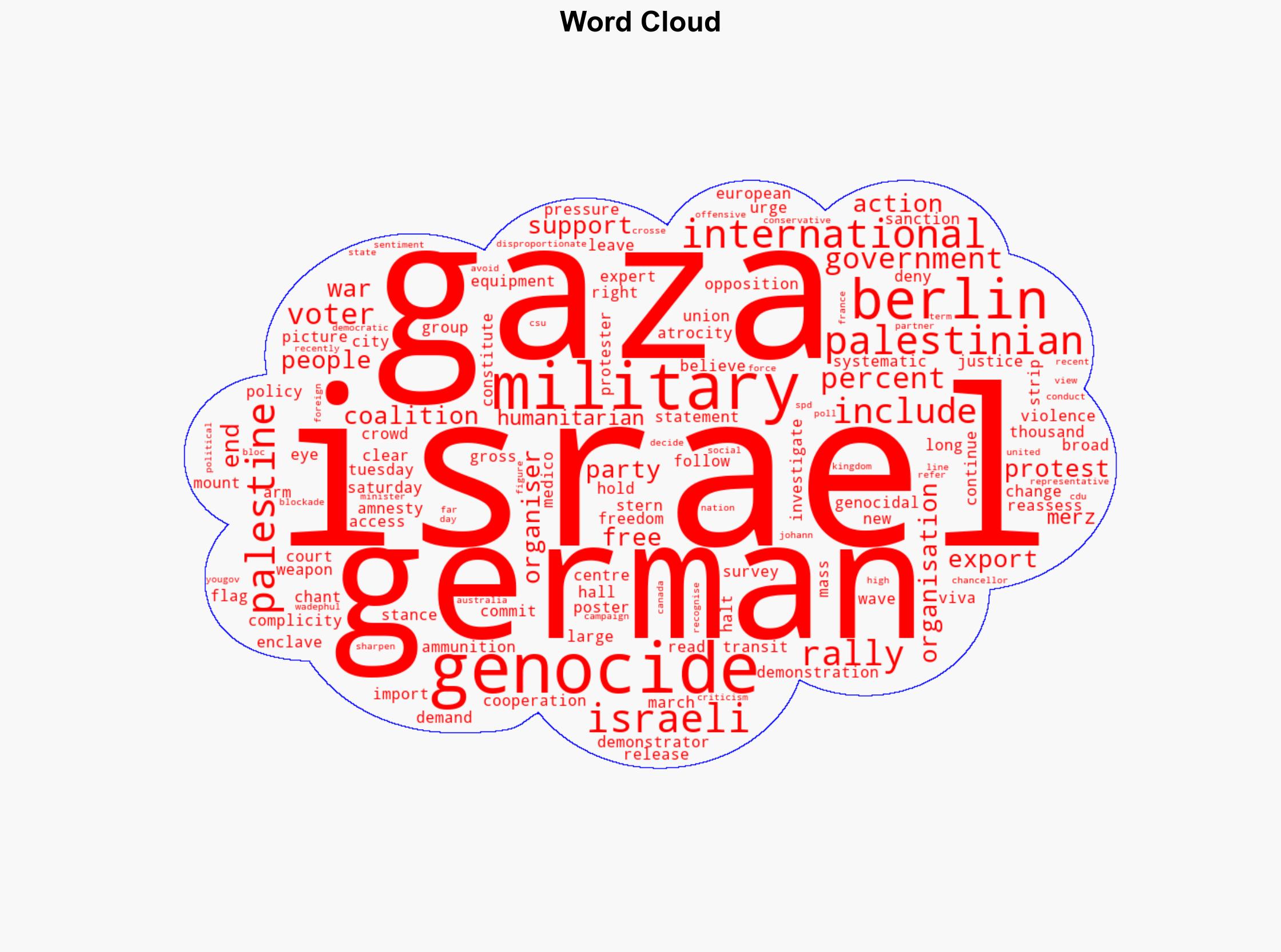 Tens of thousands rally in Berlin against German support for Israel - Al Jazeera English - Image 1