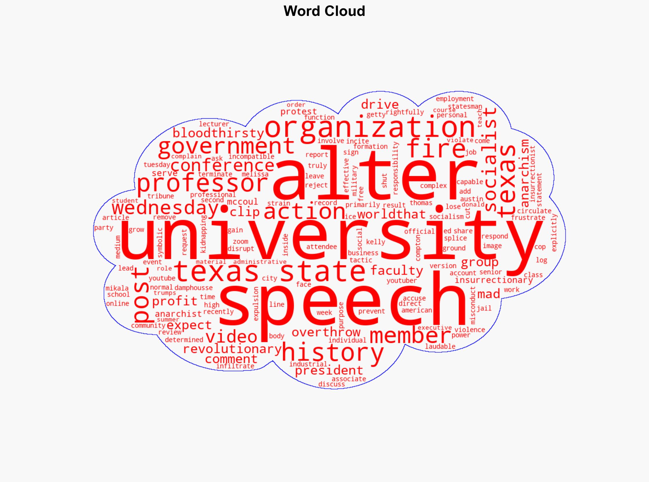 Texas State Fires Professor Accused of Inciting Violence - Inside Higher Ed - Image 1
