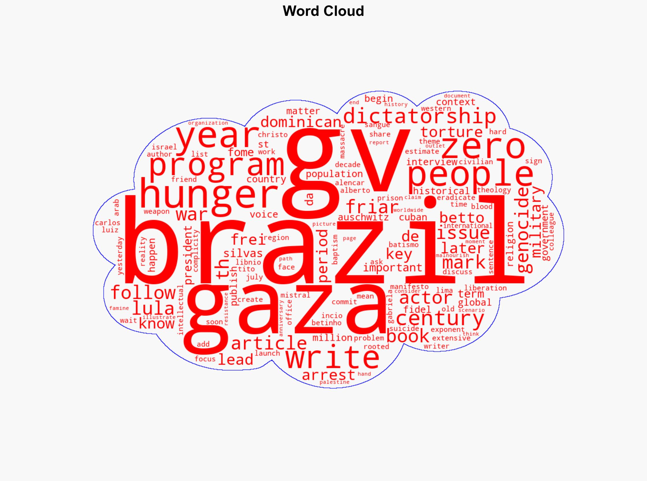 The 21st Century has a before and after Gaza Brazilian Author Frei Betto - Juancole.com - Image 1