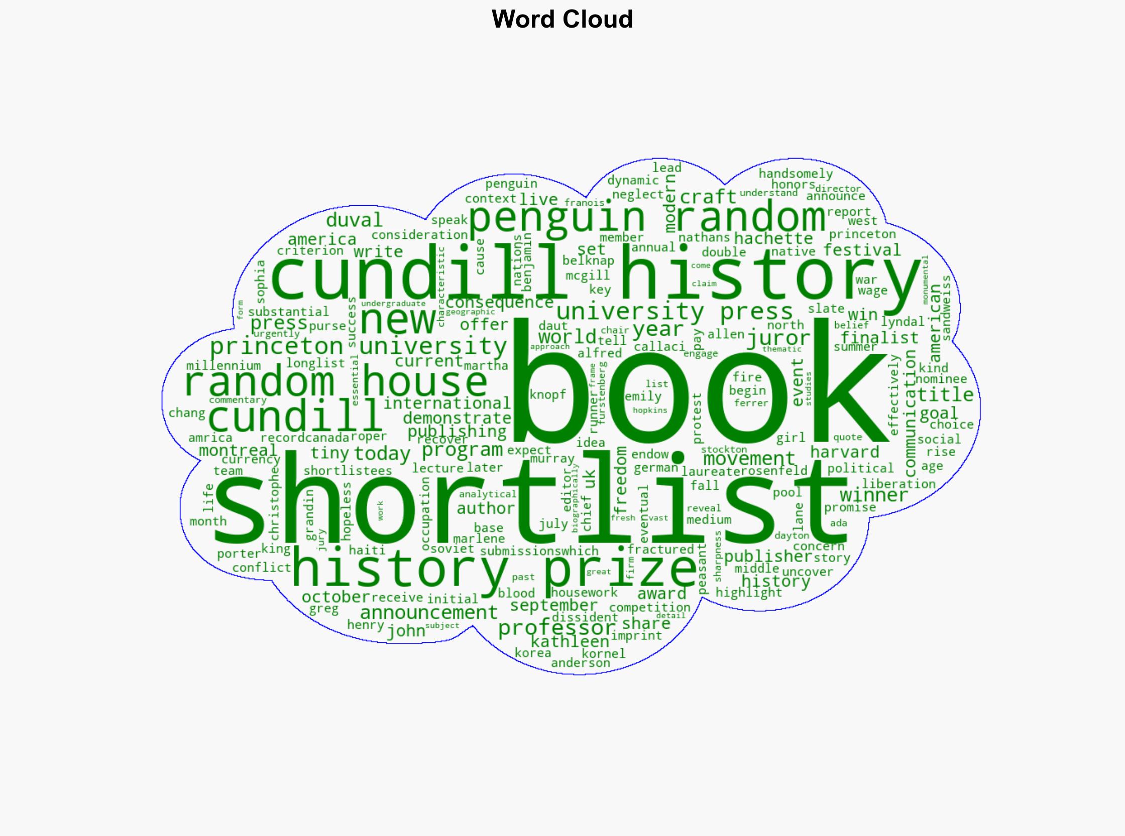 The 75000 Cundill History Prize Names a 2025 Shortlist - Publishingperspectives.com - Image 1