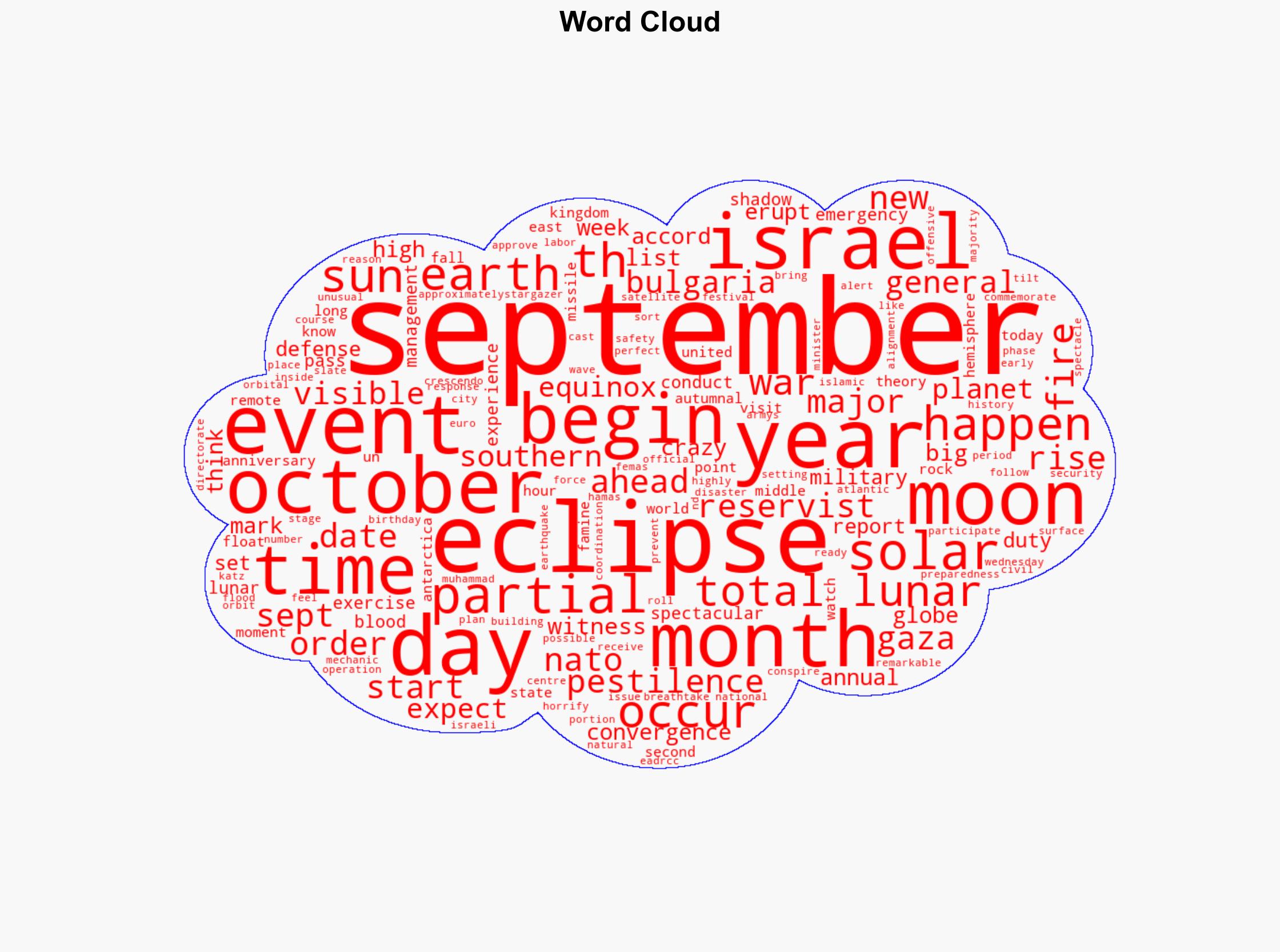 The Big List Of 18 Things That Are Going To Happen Within The Next 40 Days - Activistpost.com - Image 1