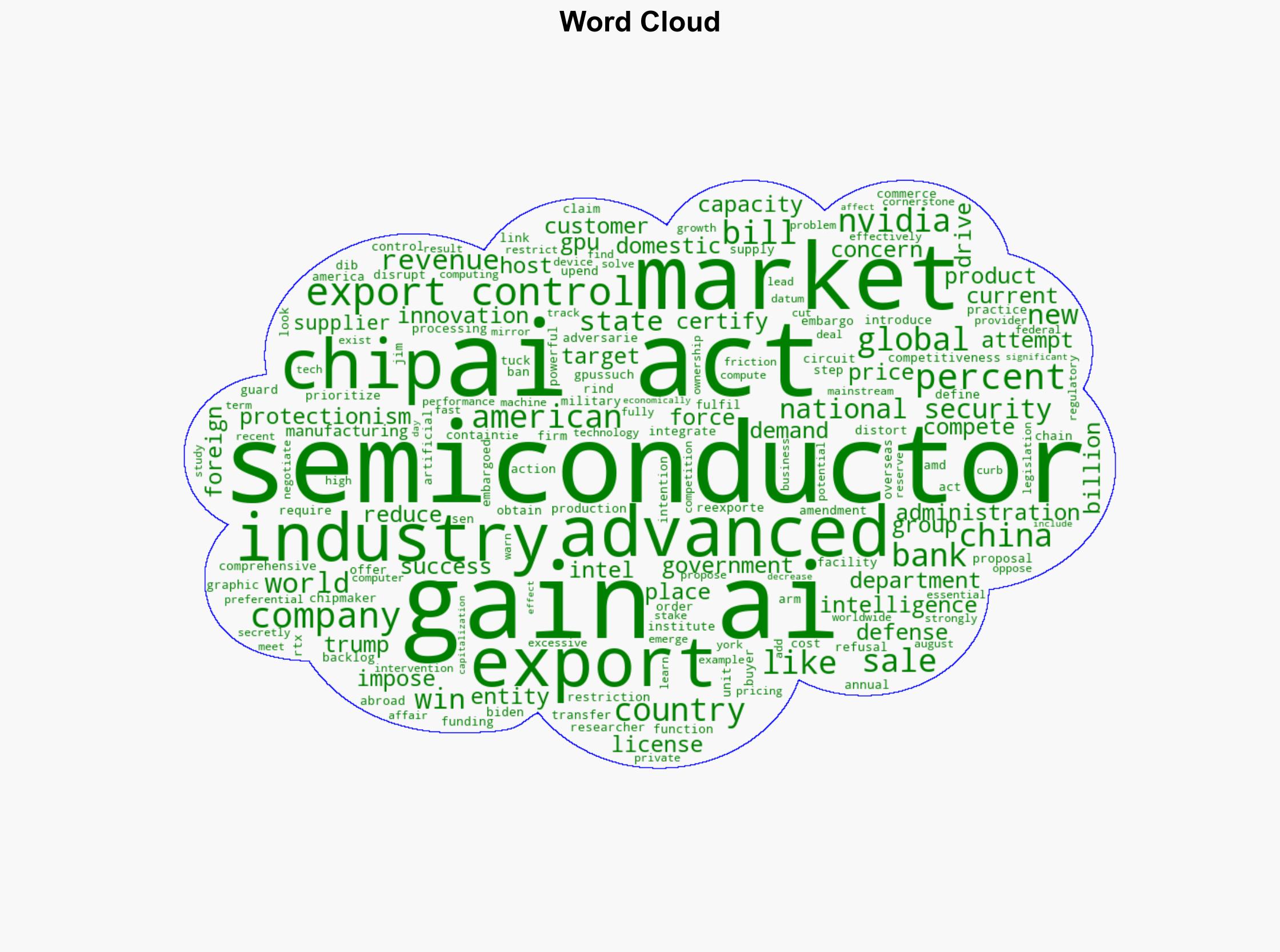 The GAIN AI Act Looks More Like Protectionism Than National Security - Reason - Image 1