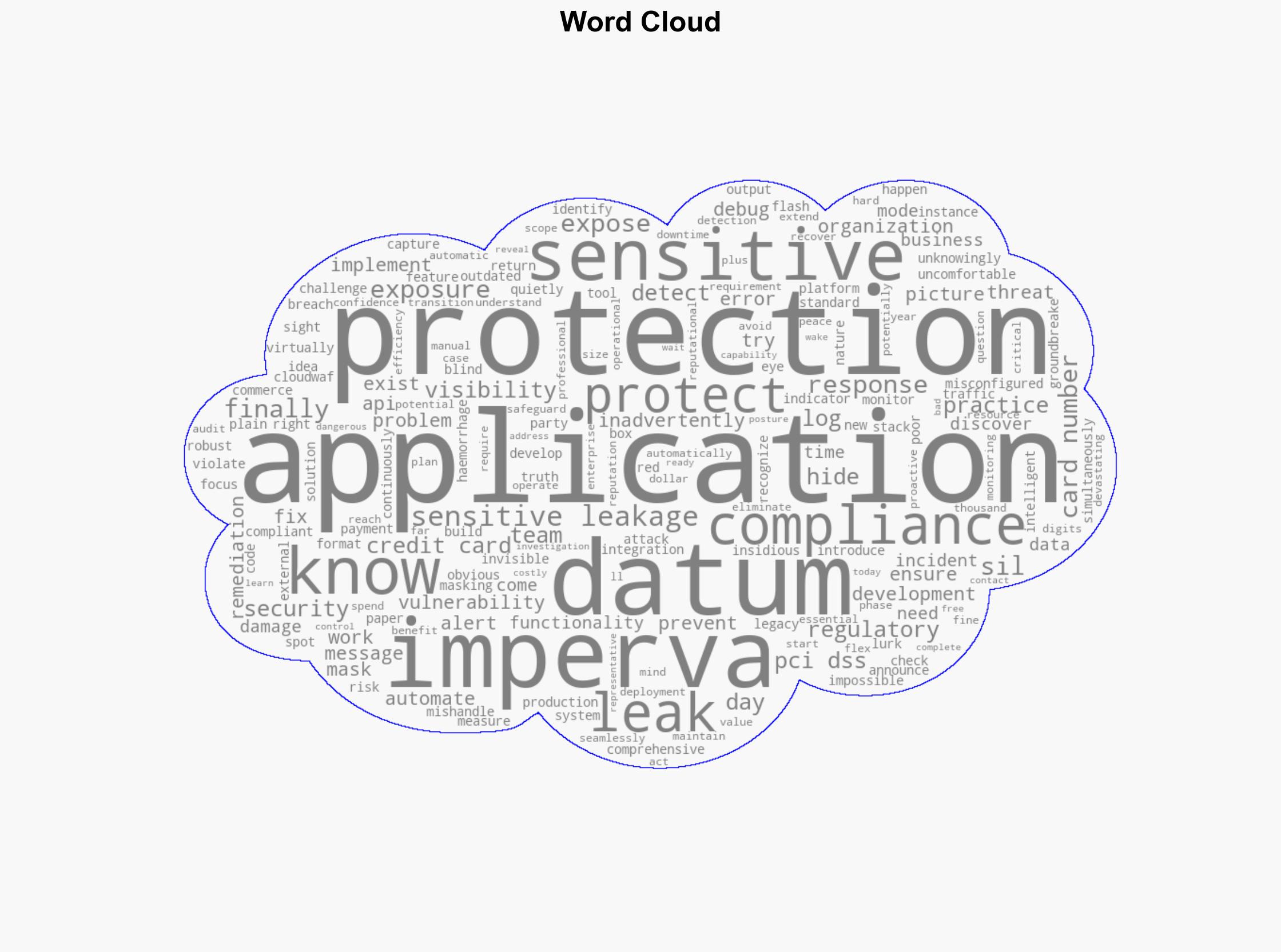 The Hidden Threat How Sensitive Information Leakage Puts Your Business at Risk - Imperva.com - Image 1
