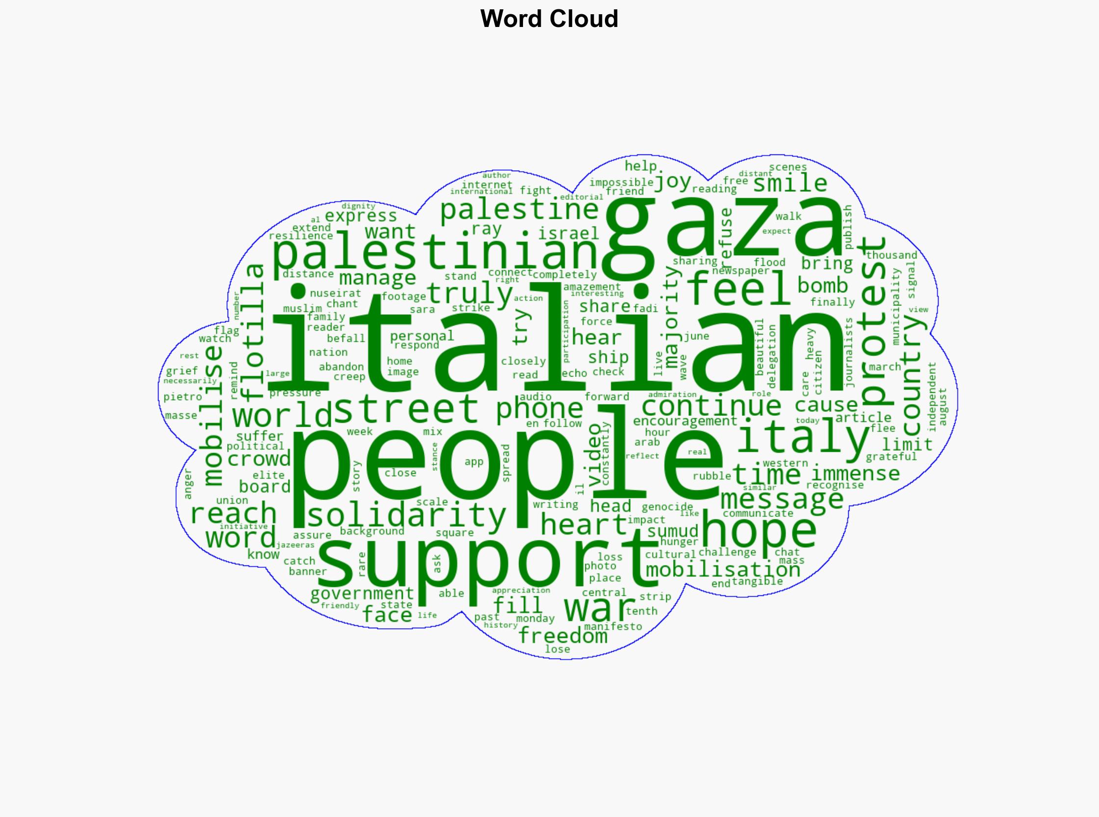 The Italian people made us smile in Gaza - Al Jazeera English - Image 1
