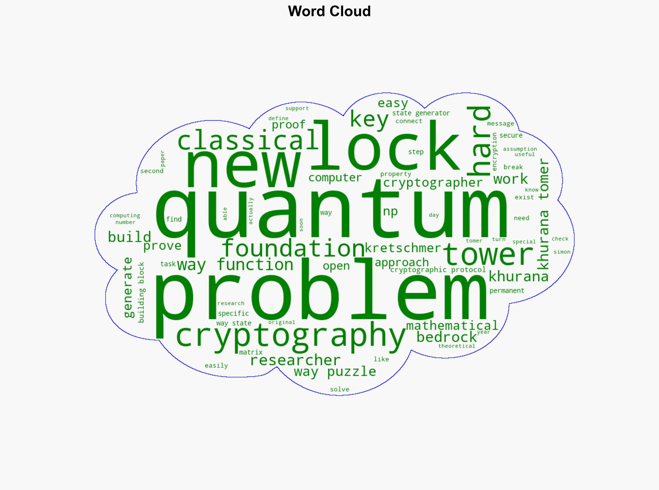 The New Math of Quantum Cryptography - Wired - Image 1