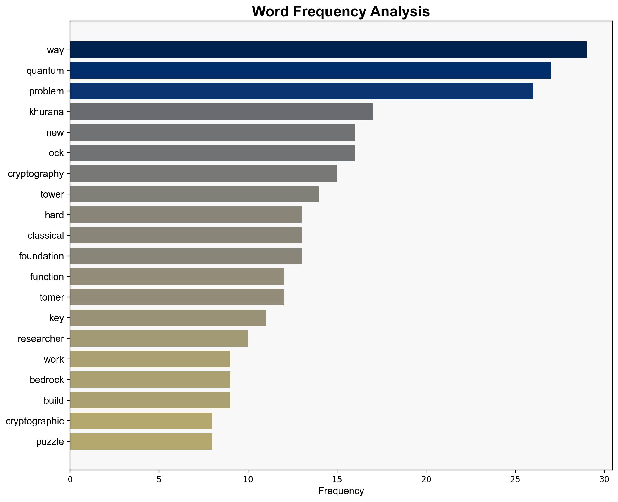 The New Math of Quantum Cryptography - Wired - Image 3