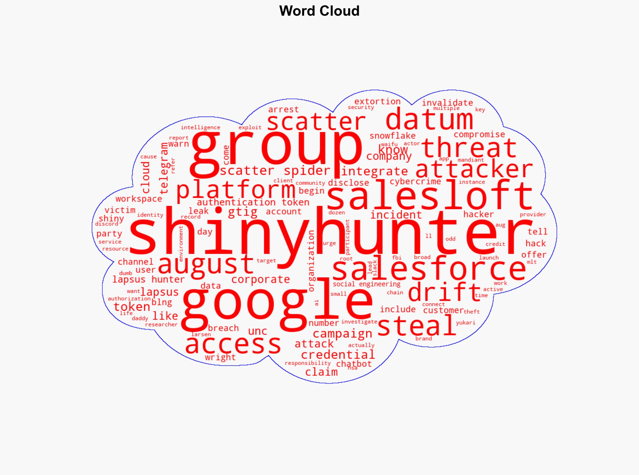 The Ongoing Fallout from a Breach at AI Chatbot Maker Salesloft - Krebs on Security - Image 1