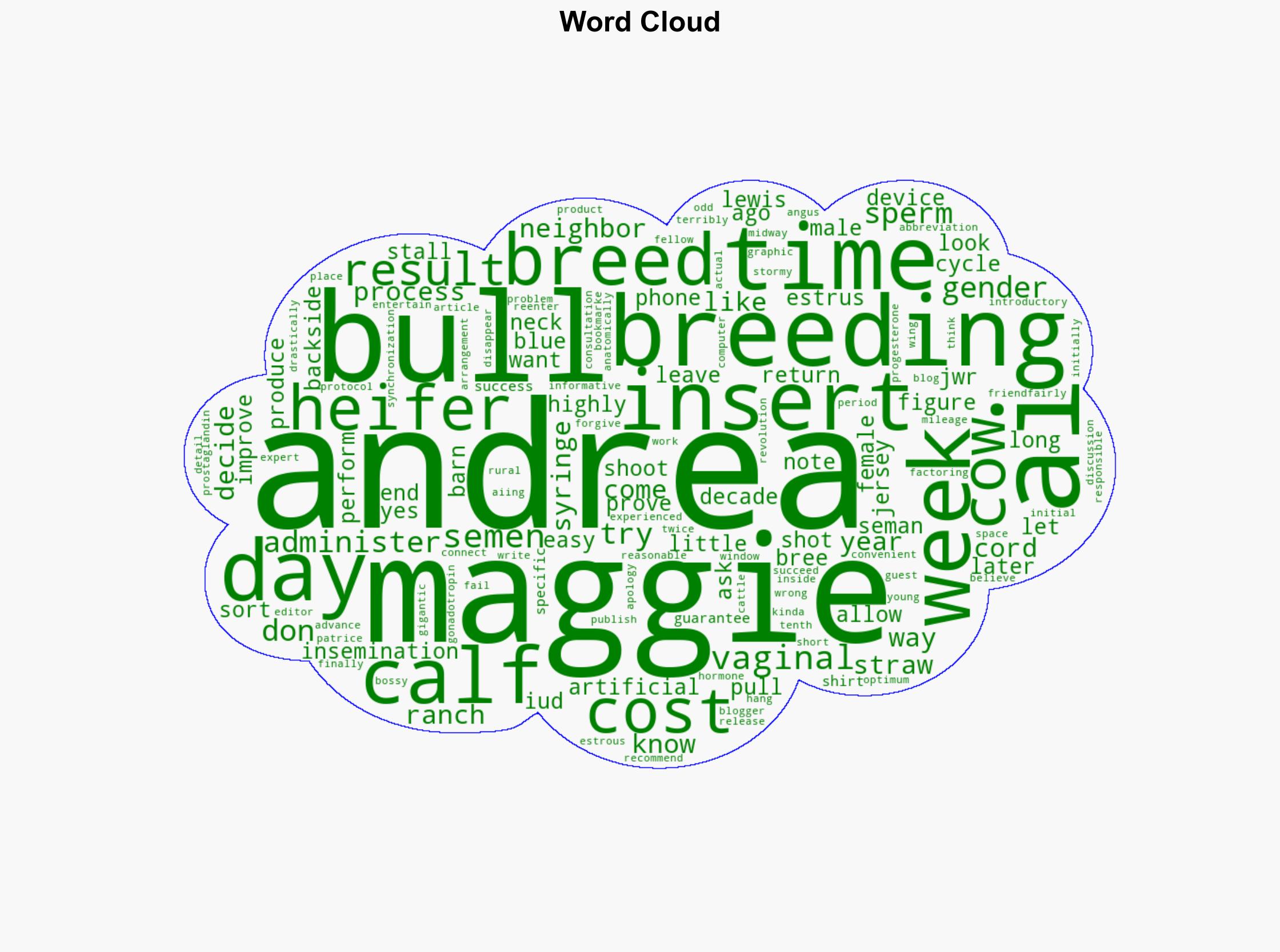 The Other AI Breeding Maggie by Patrice Lewis - Survivalblog.com - Image 1