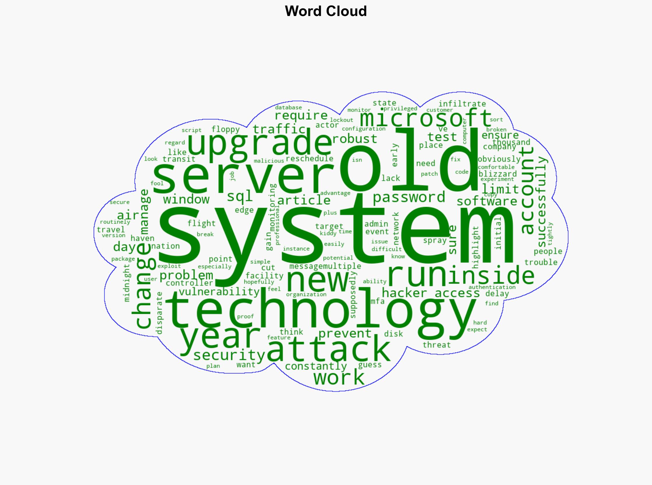 The Security of Old Tech - Sqlservercentral.com - Image 1