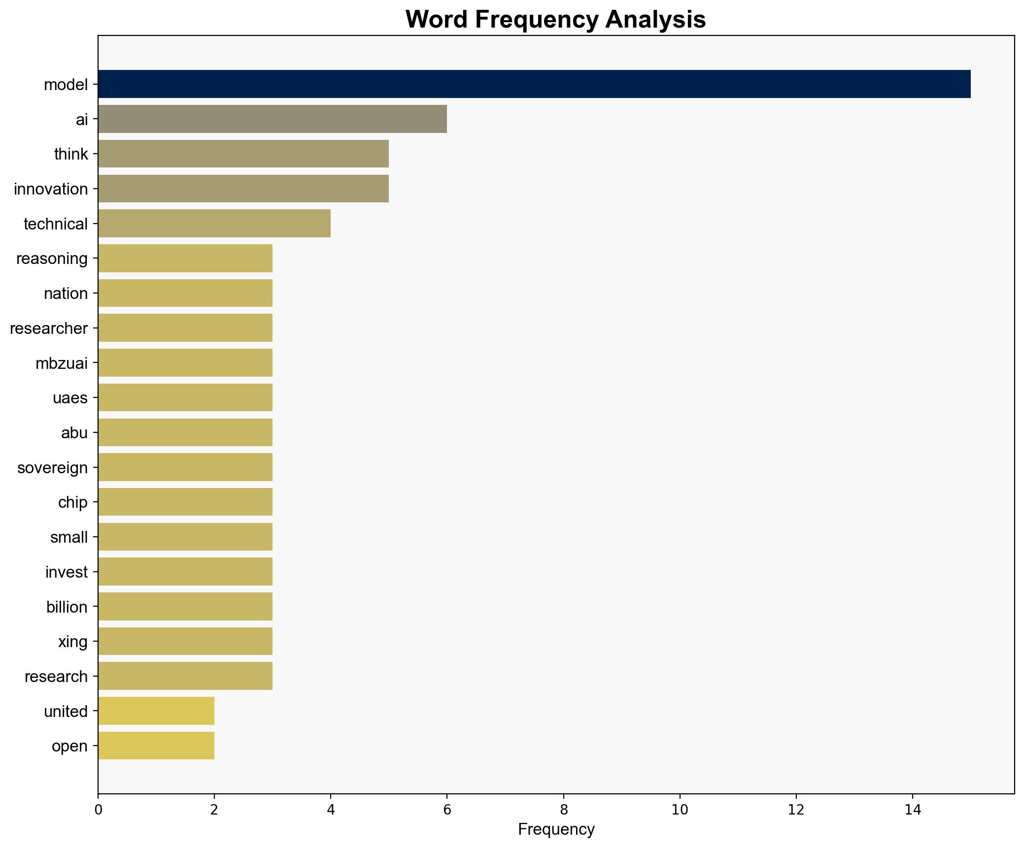The United Arab Emirates Releases a Tiny But Powerful AI Model - Wired - Image 3