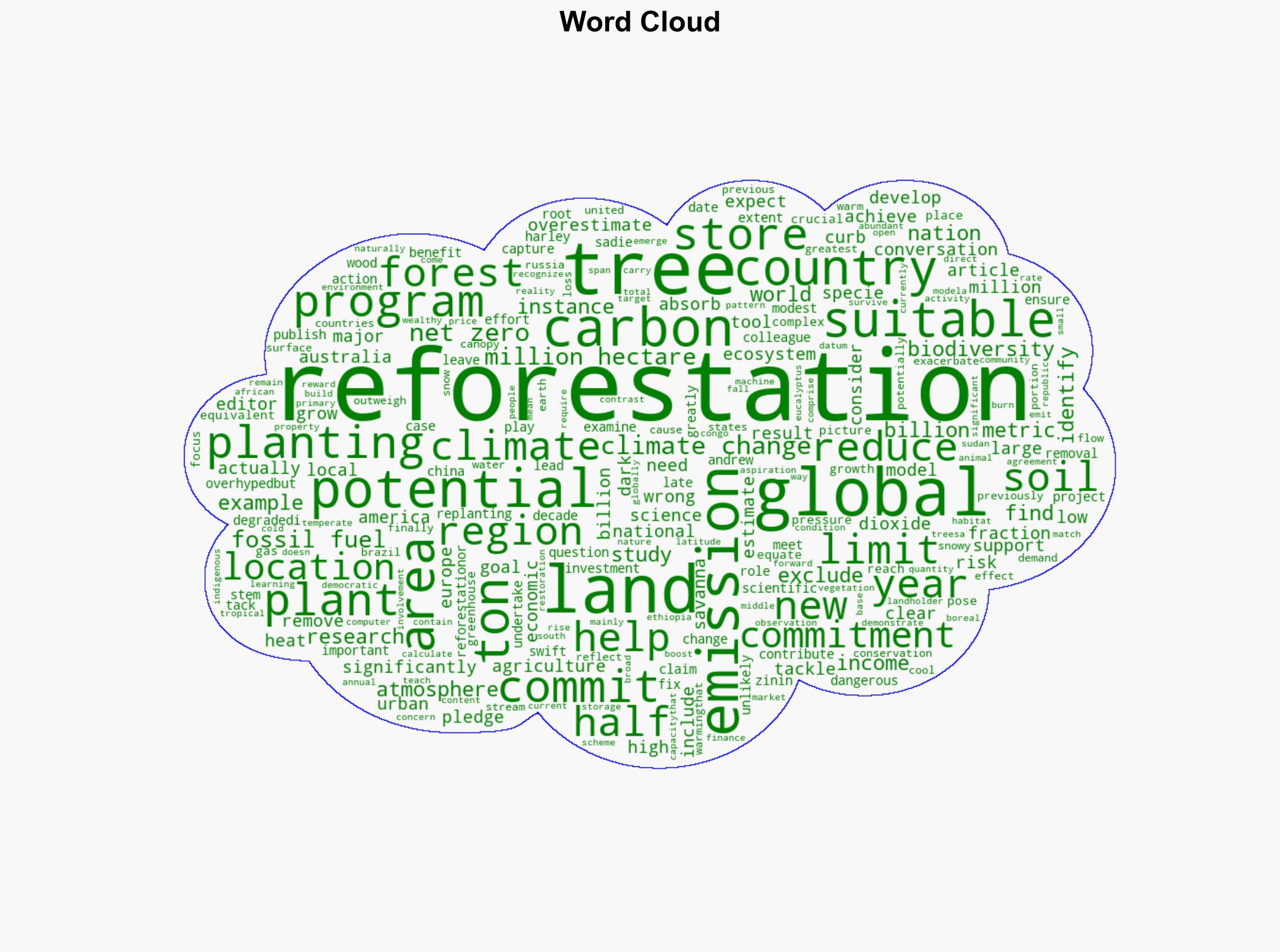 The climate case for planting trees has been overhypedbut it's not too late to fix it - Phys.Org - Image 1