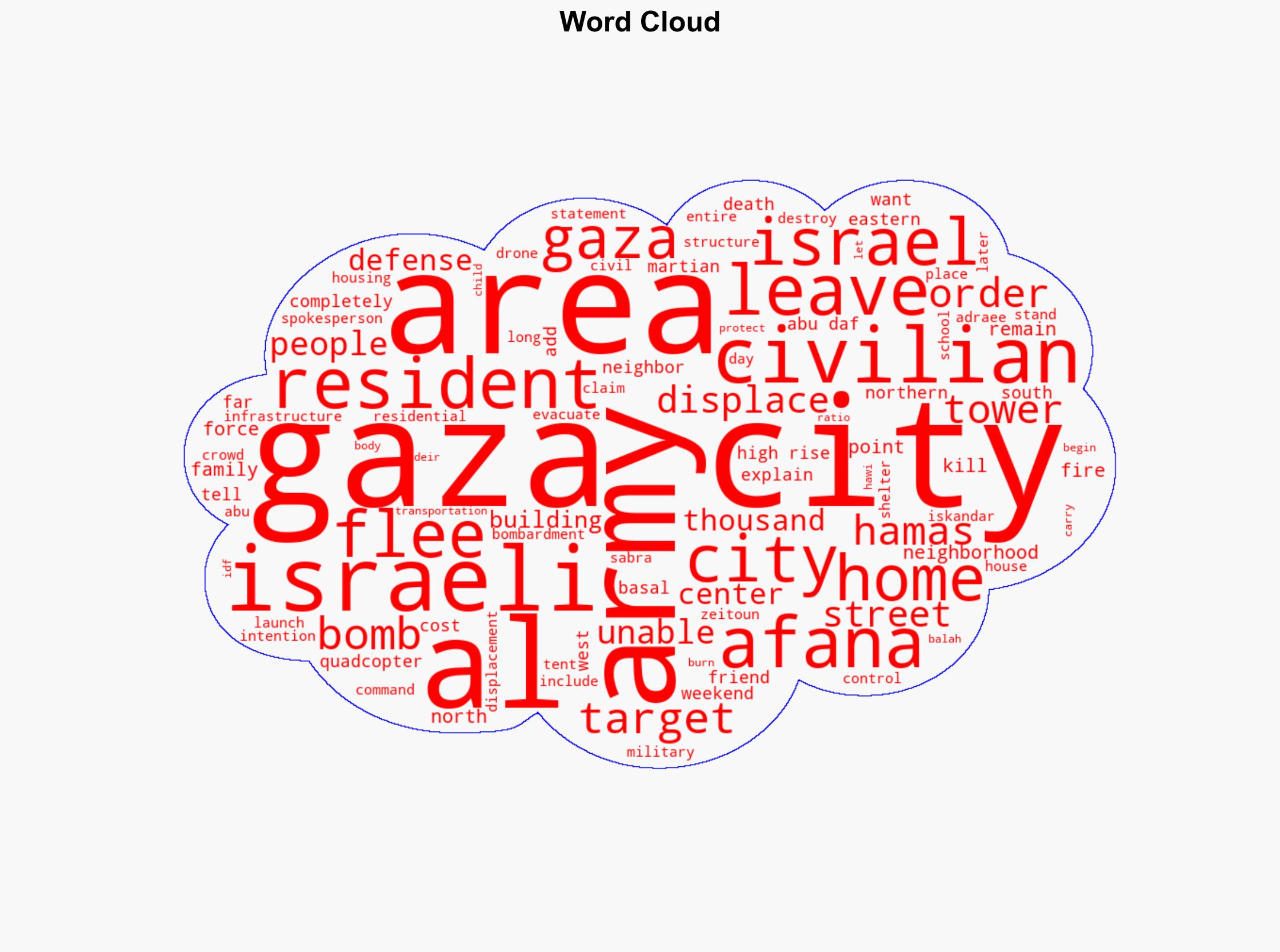 The ethnic cleansing of Gaza City is expanding as Israel levels residential high-rises - Mondoweiss - Image 1