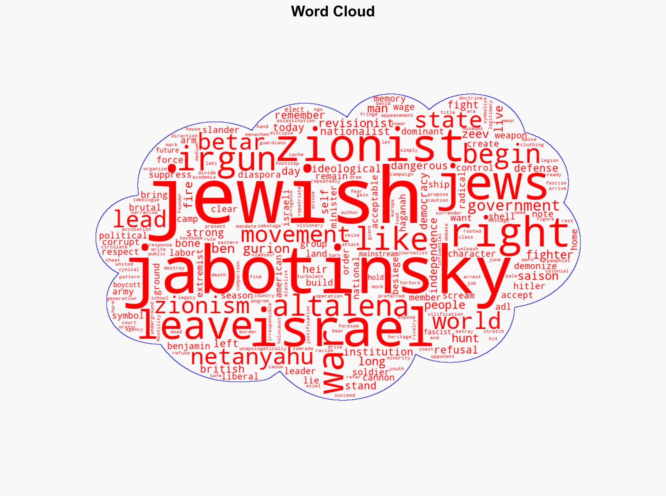 They hated Jabotinsky then They hate Netanyahu now - Israelnationalnews.com - Image 1