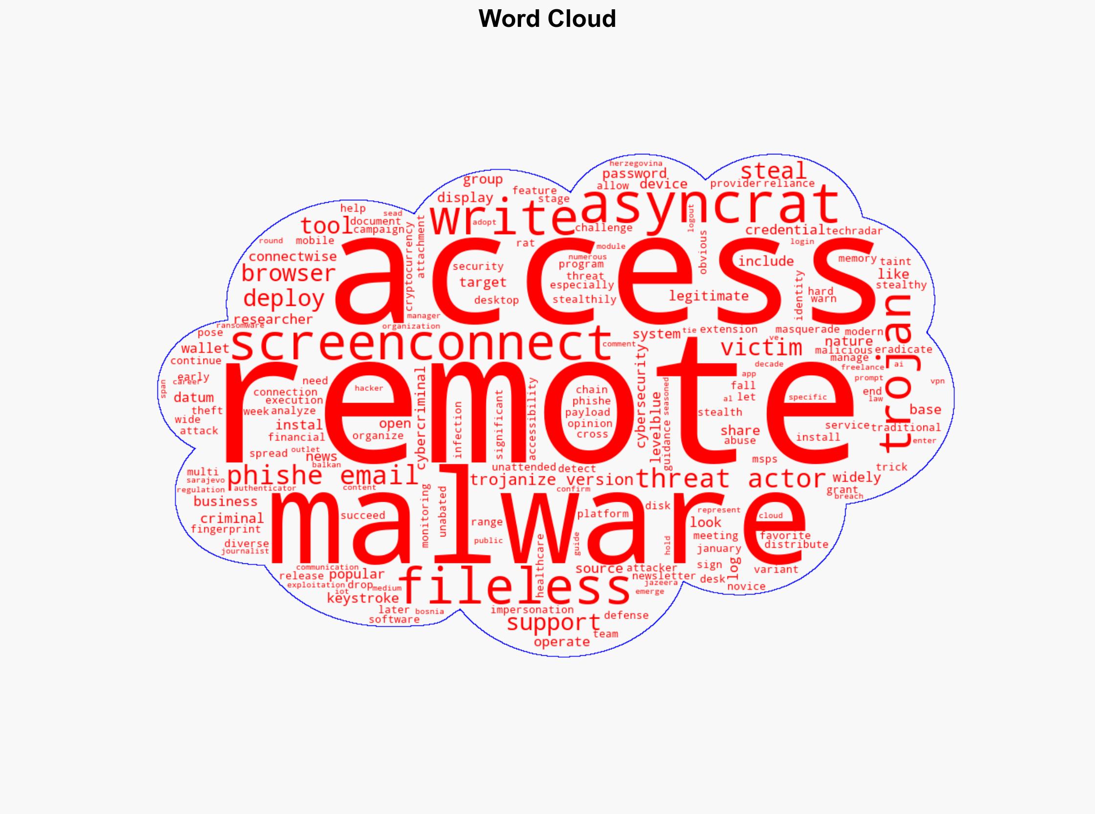 This widely used Remote Monitoring tool is being used to deploy AsyncRAT to steal passwords - TechRadar - Image 1