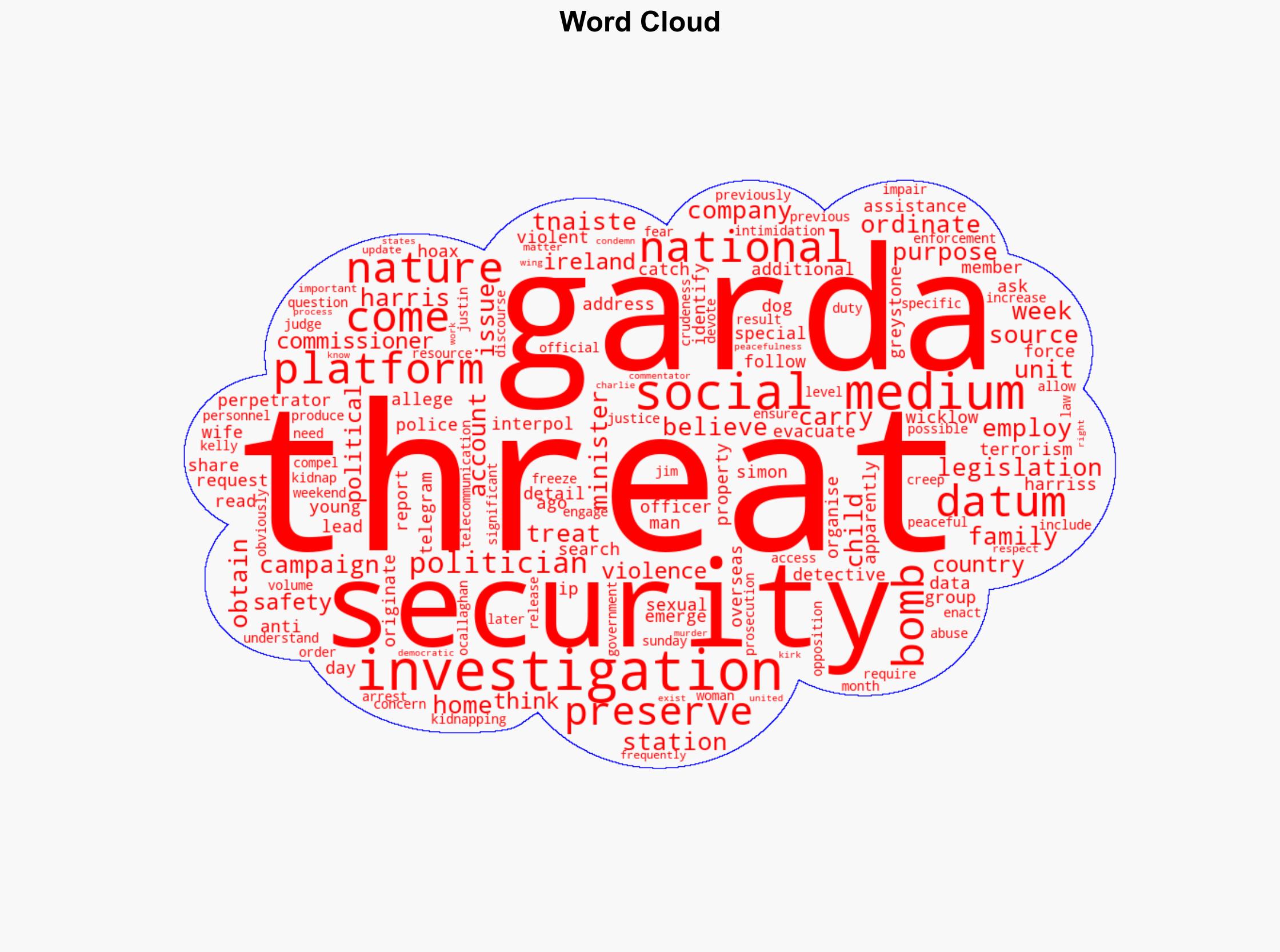 Threats against Simon Harris being treated as national security issue - The Irish Times - Image 1