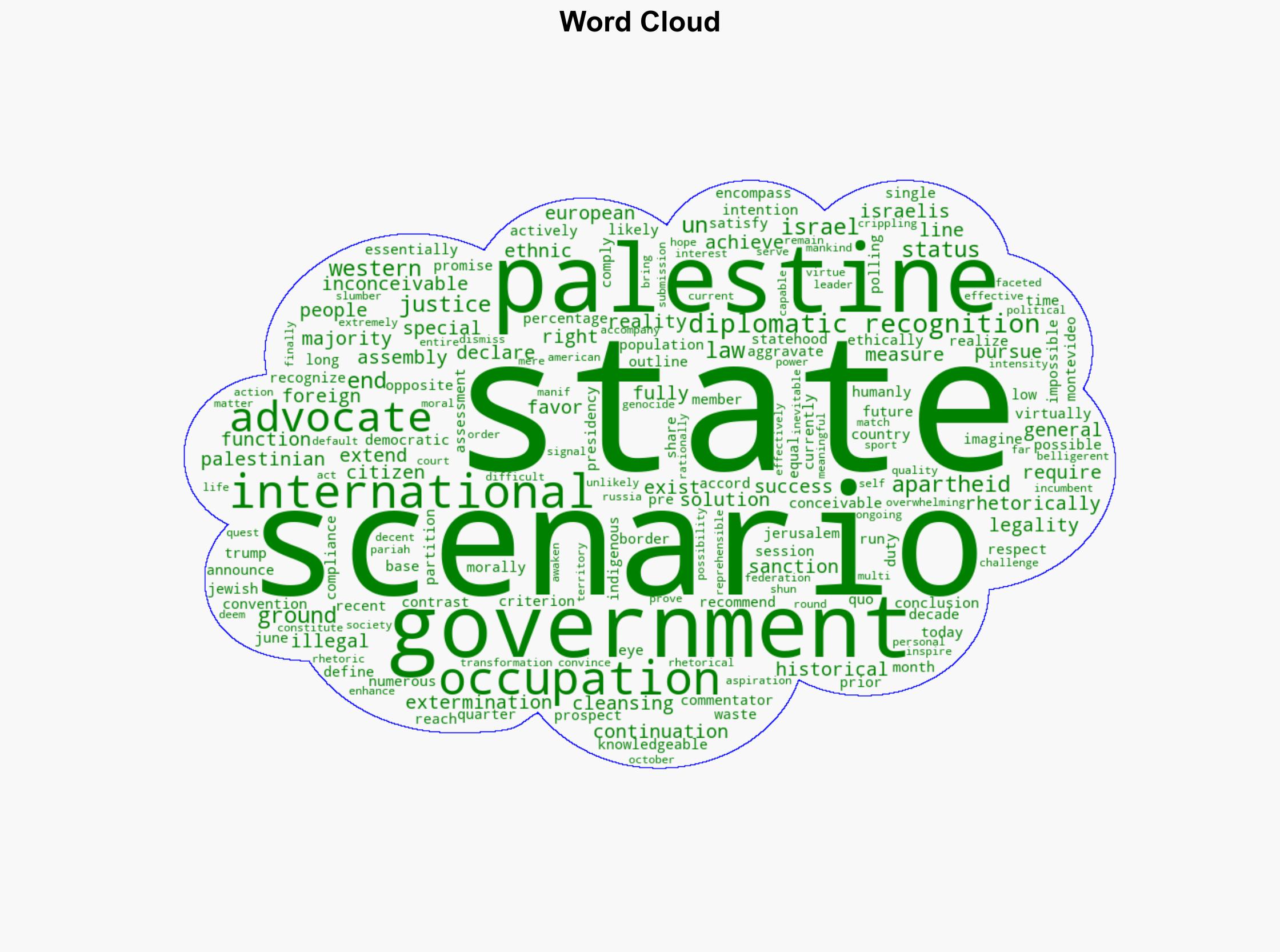 Three Scenarios for the Future of Palestine - CounterPunch - Image 1