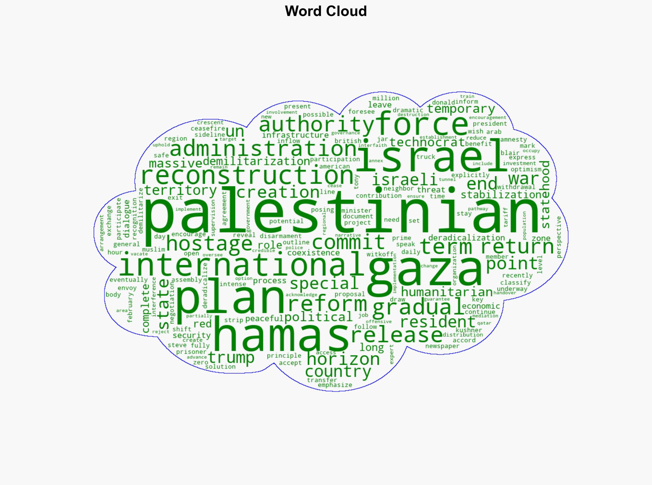 Times of Israel This is the 21-point US plan for Gaza - Protothema.gr - Image 1