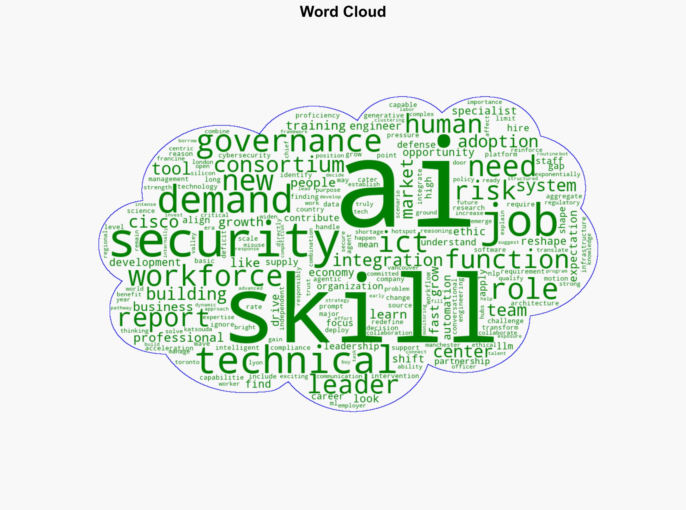 Top 10 fastest growing ICT jobs - Help Net Security - Image 1