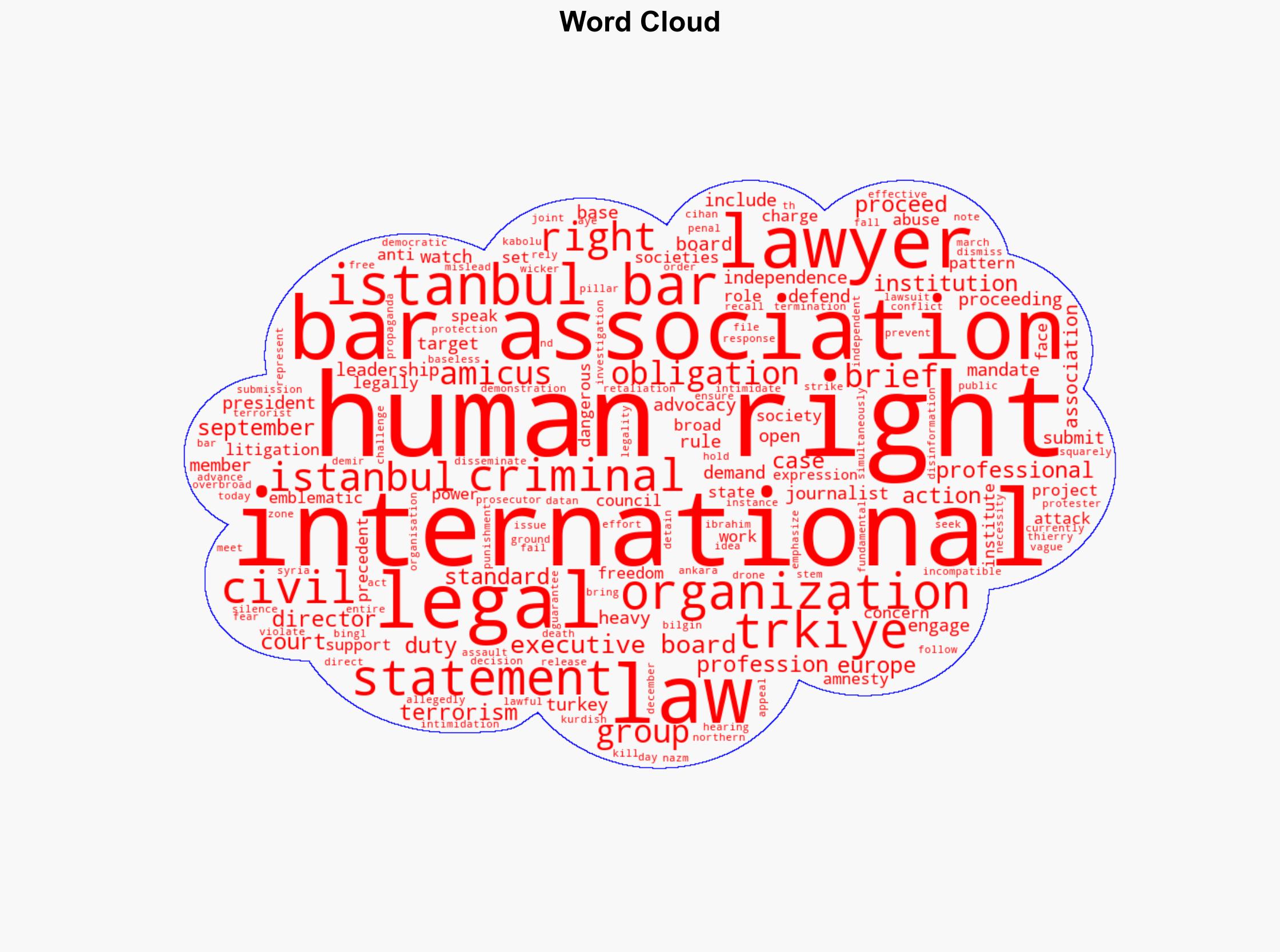 Trkiye Drop Case Against Bar Association - Human Rights Watch - Image 1