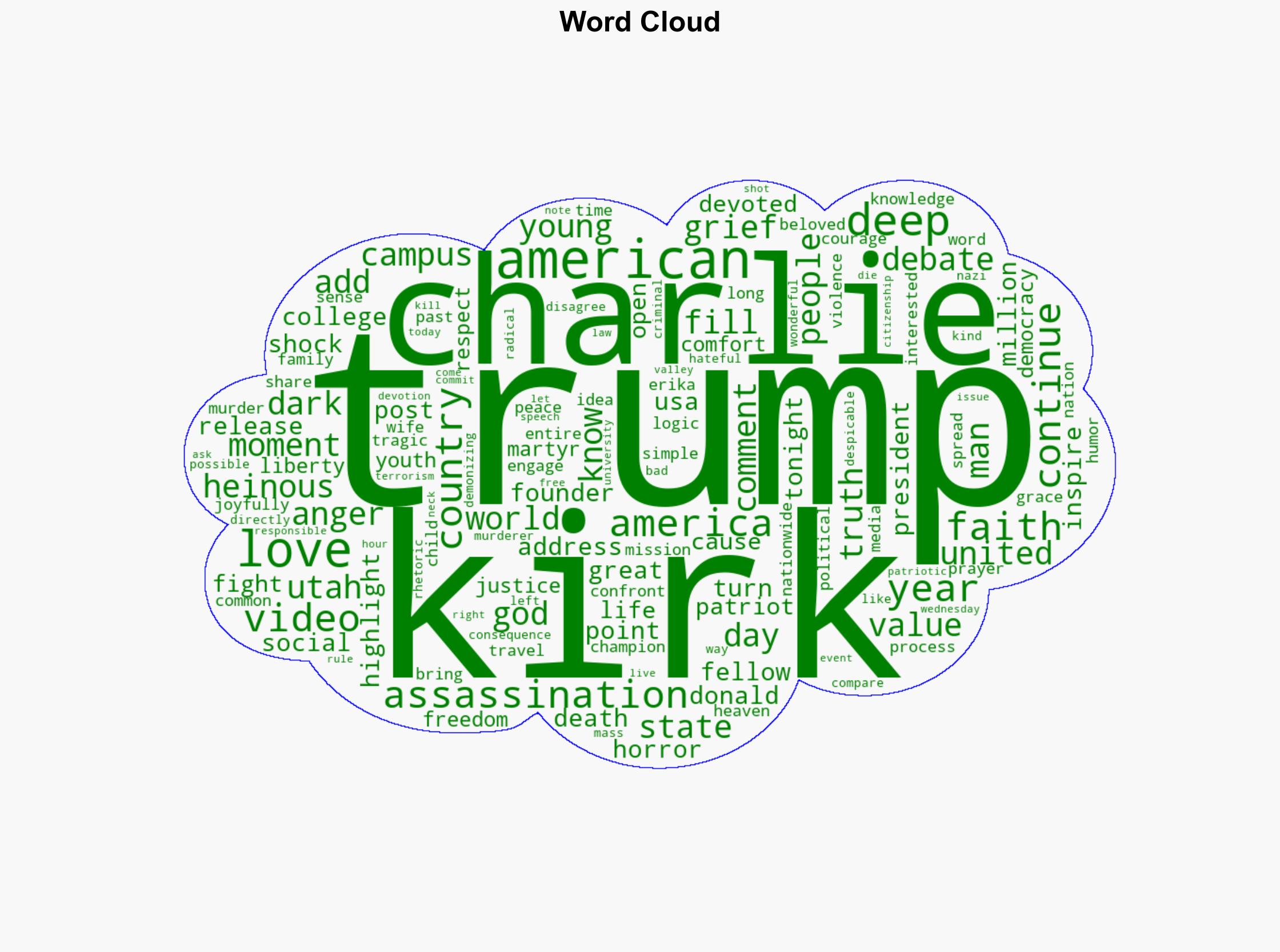 Trump Addresses Charlie Kirk Assassination 'Dark Moment for America' - Breitbart News - Image 1