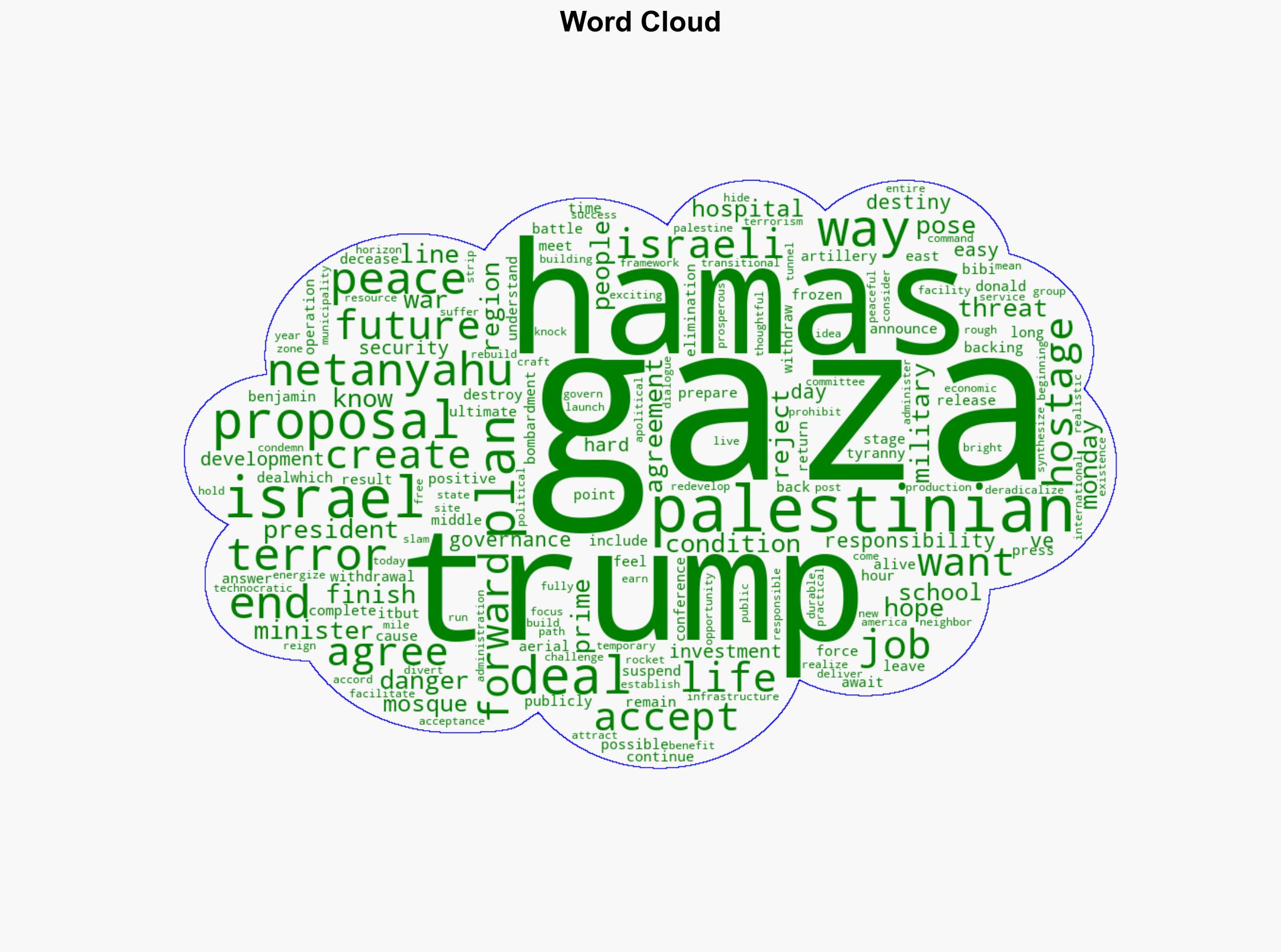 Trump Announces Terms of Israel-Palestine Peace Deal Dependent On Hamas Acceptance - Daily Signal - Image 1