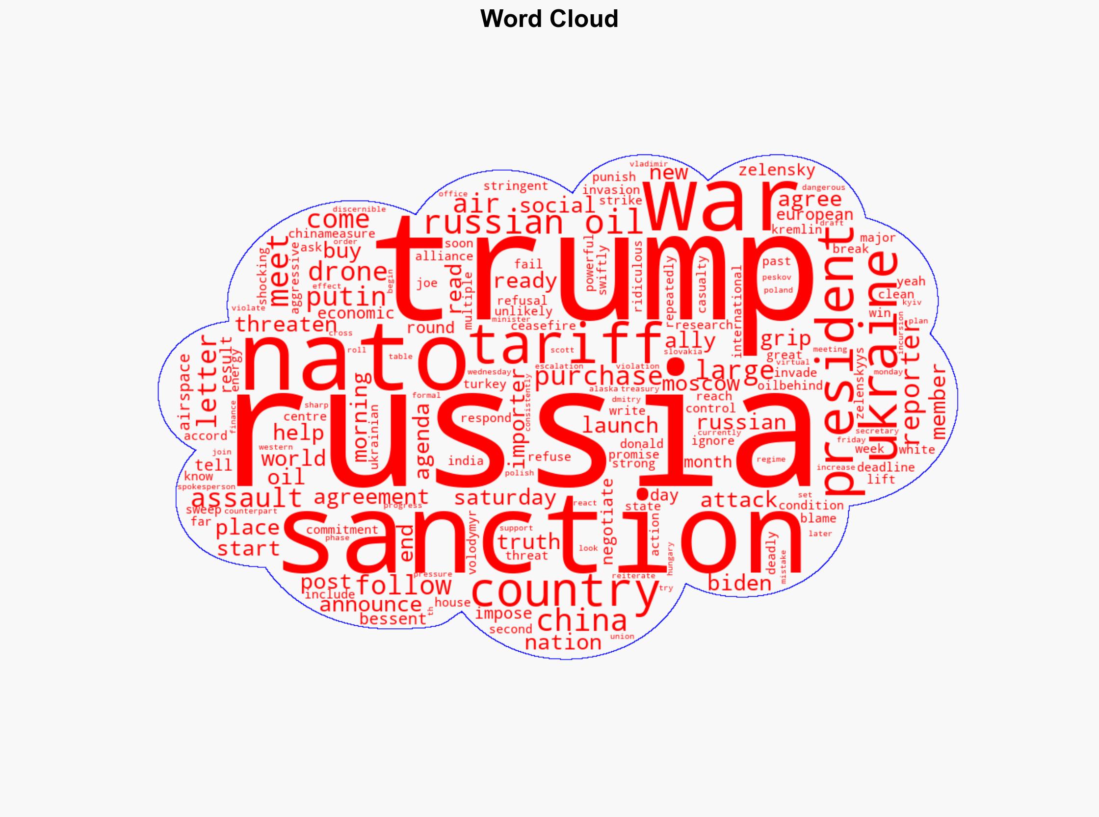Trump Backs Off Promise to Sanction Russia for Ukraine War - Time - Image 1