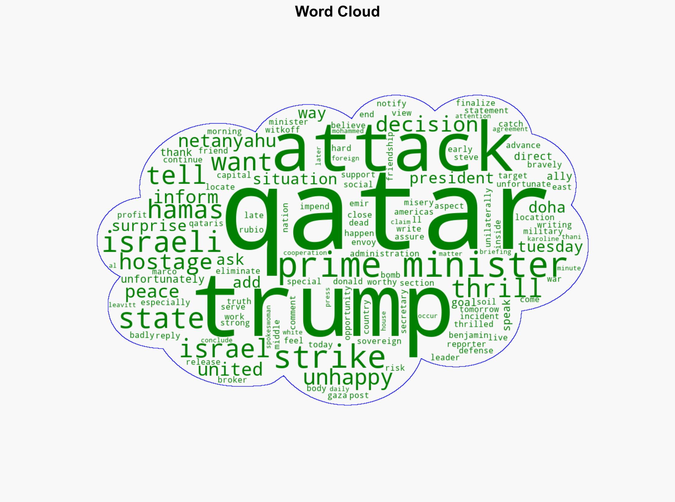 Trump Im not thrilled about the Israeli strike in Qatar - Israelnationalnews.com - Image 1