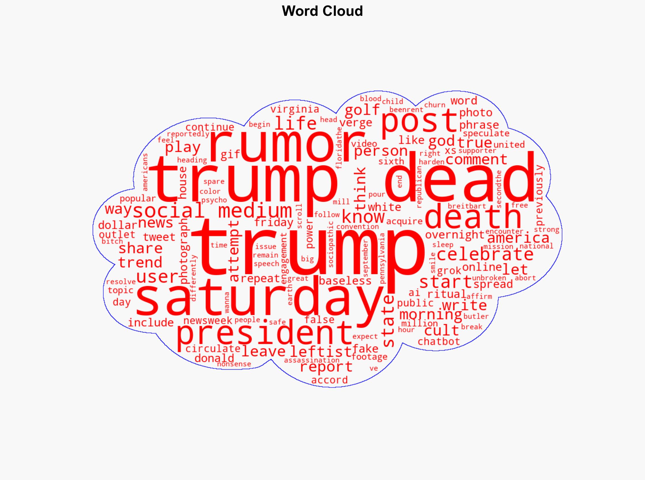'Trump Is Dead' Trends Online as Leftists Fantasize About President's Demise - Breitbart News - Image 1