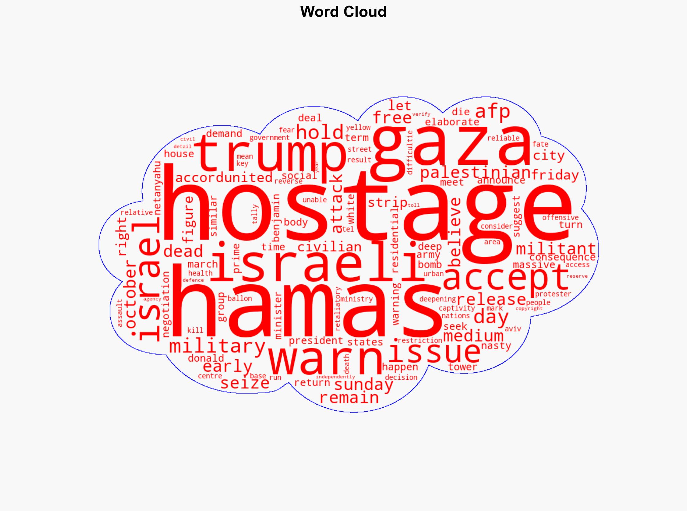 Trump Issues 'Last Warning' To Hamas Over Hostages - International Business Times - Image 1