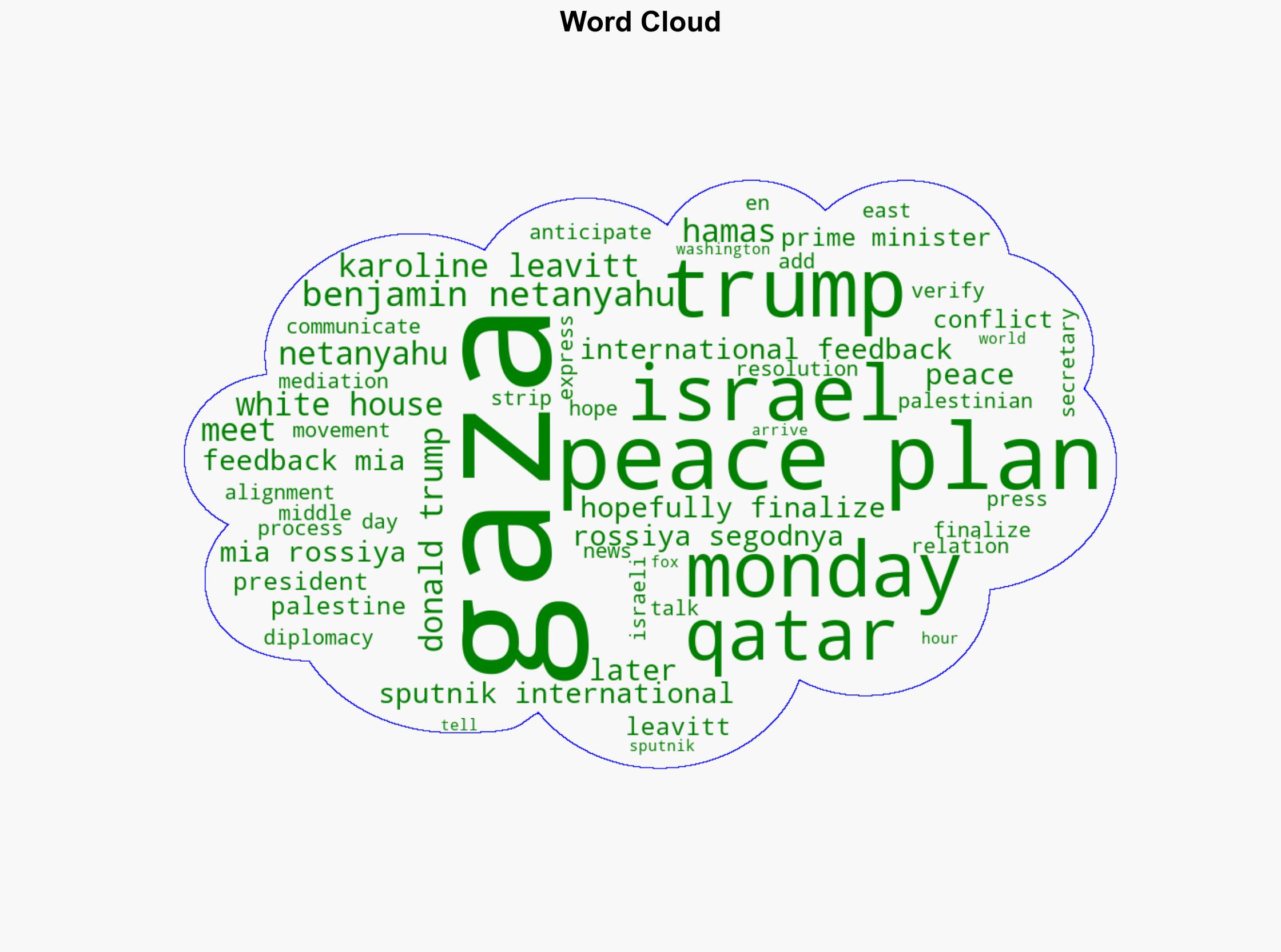 Trump Netanyahu Will Hopefully Finalize Gaza Peace Plan on Monday - Sputnikglobe.com - Image 1