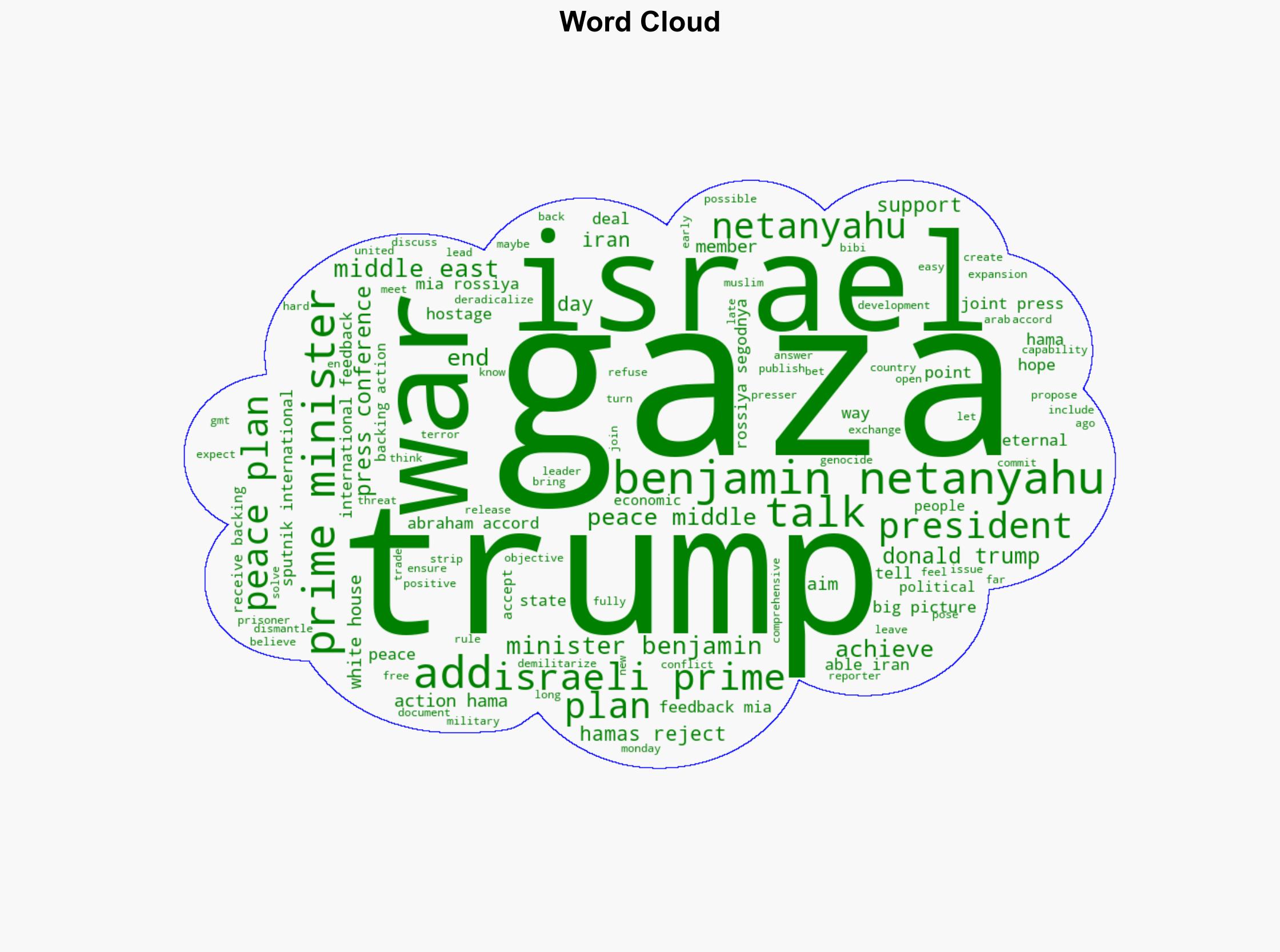 Trump Netanyahu Will Receive Full US Backing to Take Any Action if Hamas Rejects Gaza Peace Plan - Sputnikglobe.com - Image 1