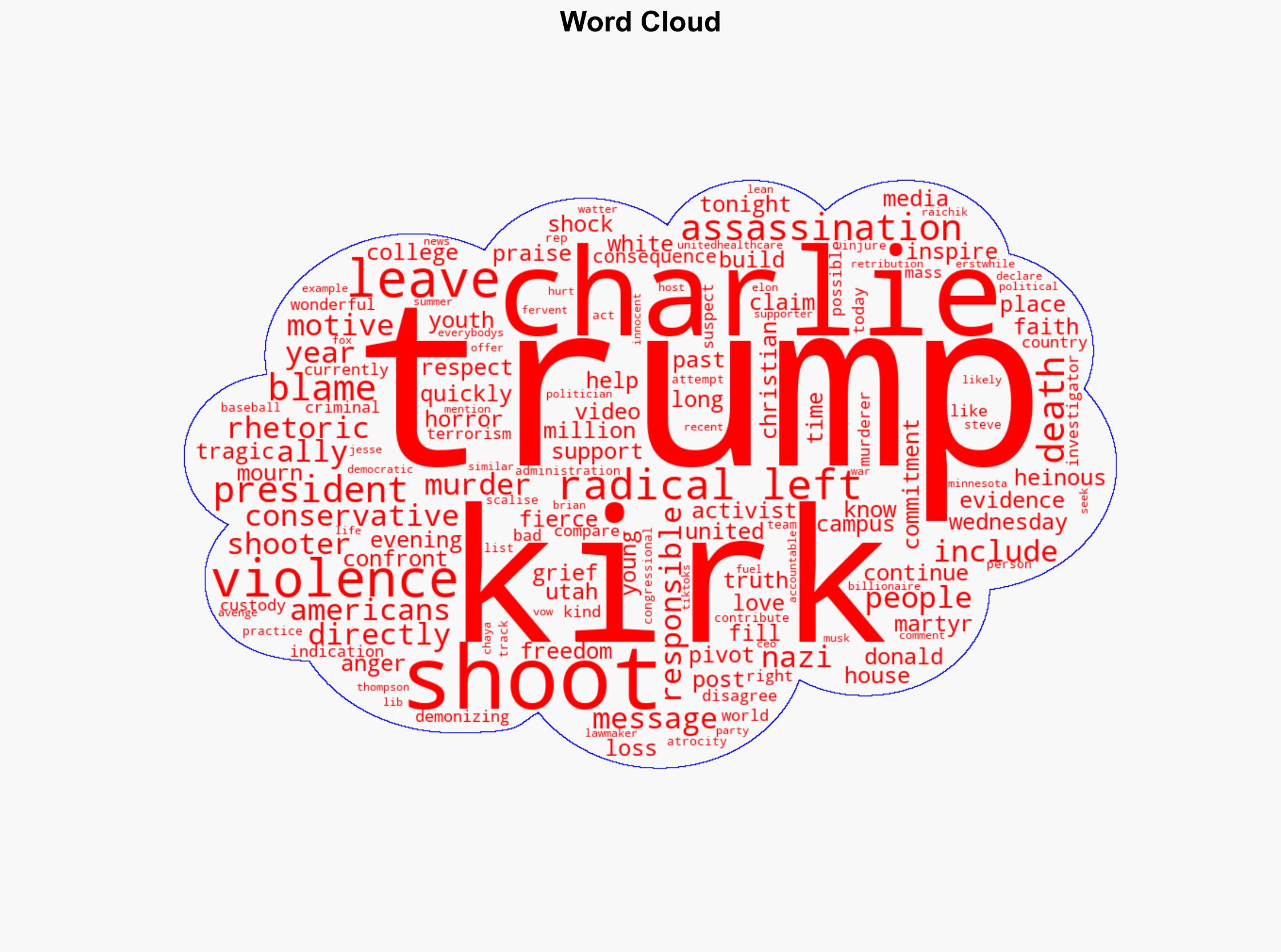 Trump Pours Gas On The Flames With Incendiary Statement On Charlie Kirk Assassination - HuffPost - Image 1