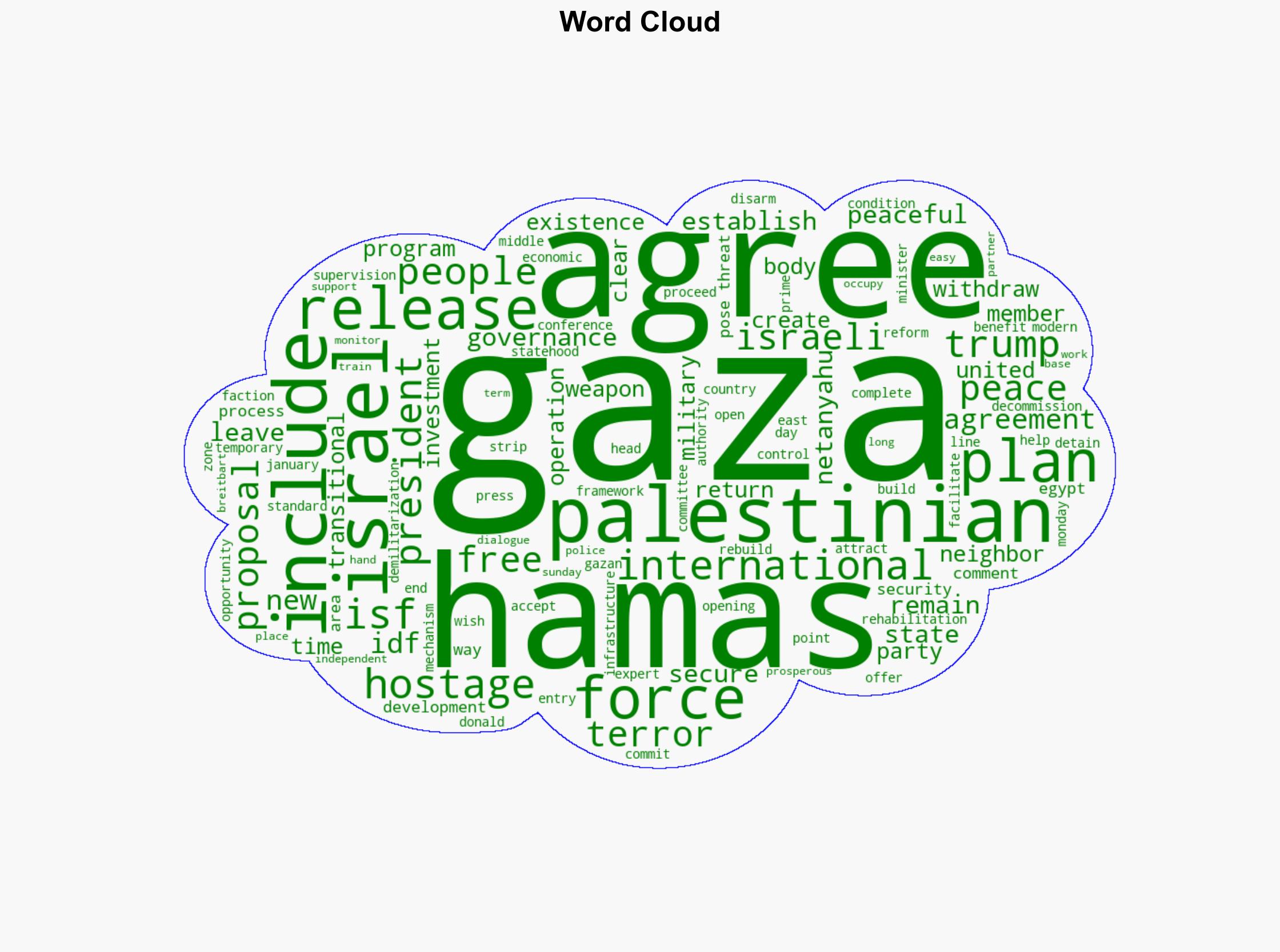 Trump Releases 20-Point Gaza Peace Plan Hamas Has Not Agreed Yet - Breitbart News - Image 1